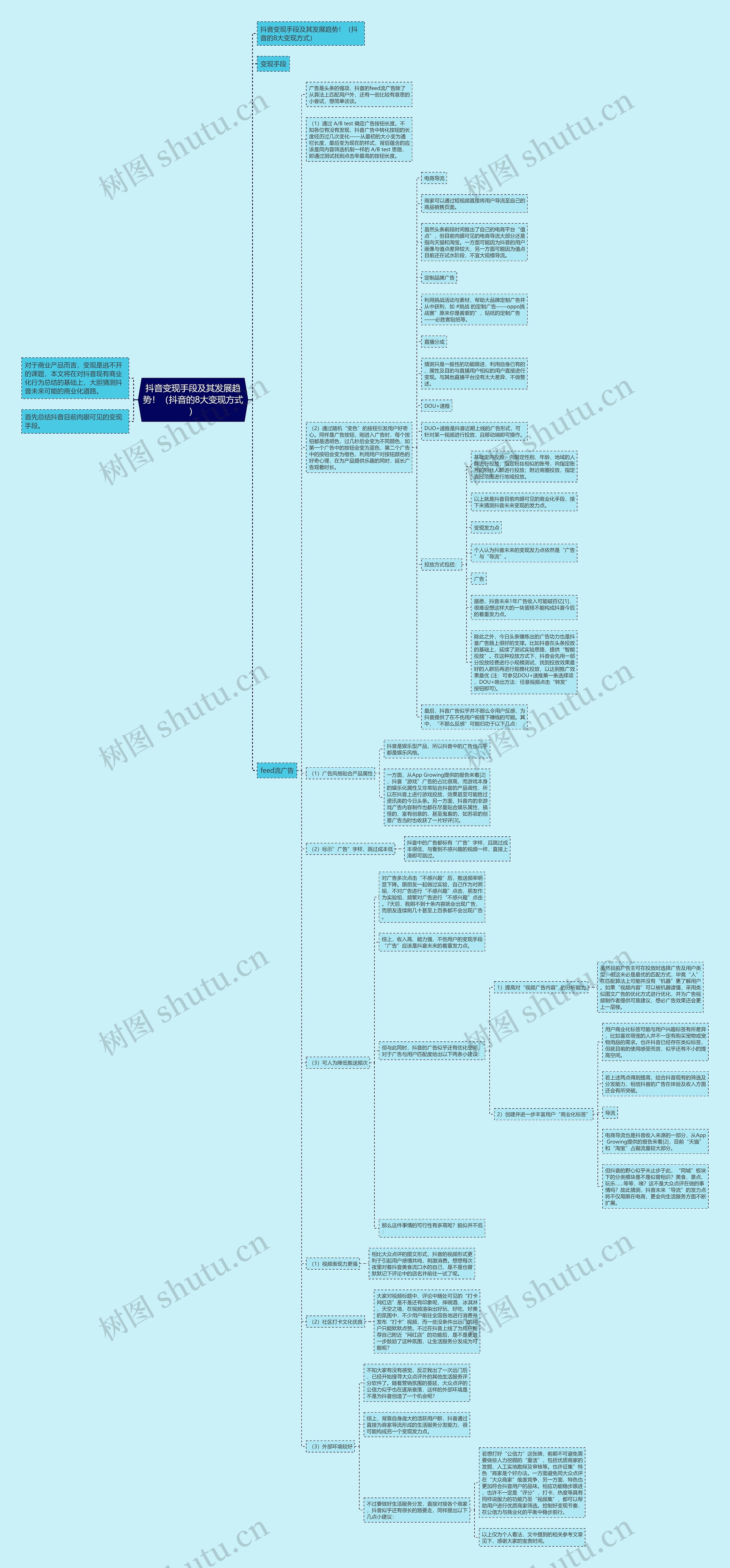 抖音变现手段及其发展趋势！（抖音的8大变现方式）思维导图