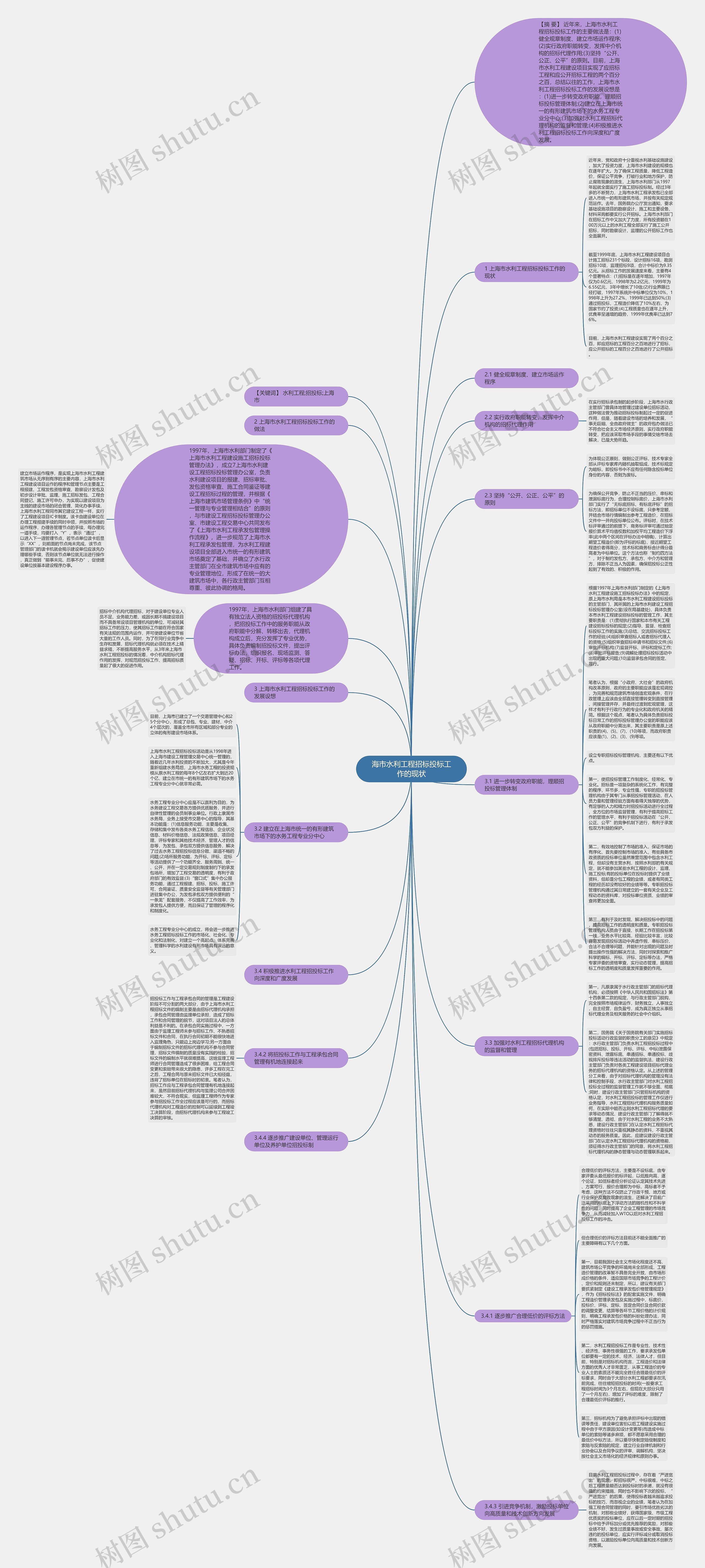 海市水利工程招标投标工作的现状思维导图