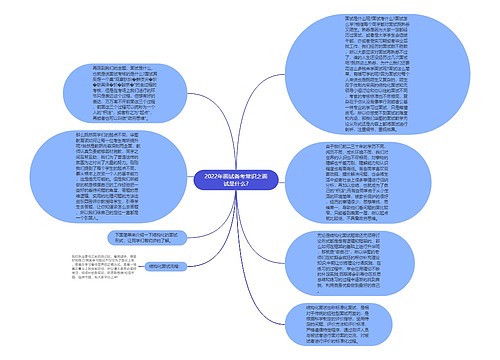 2022年面试备考常识之面试是什么?