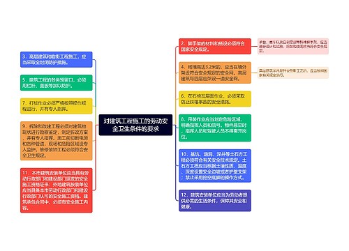 对建筑工程施工的劳动安全卫生条件的要求