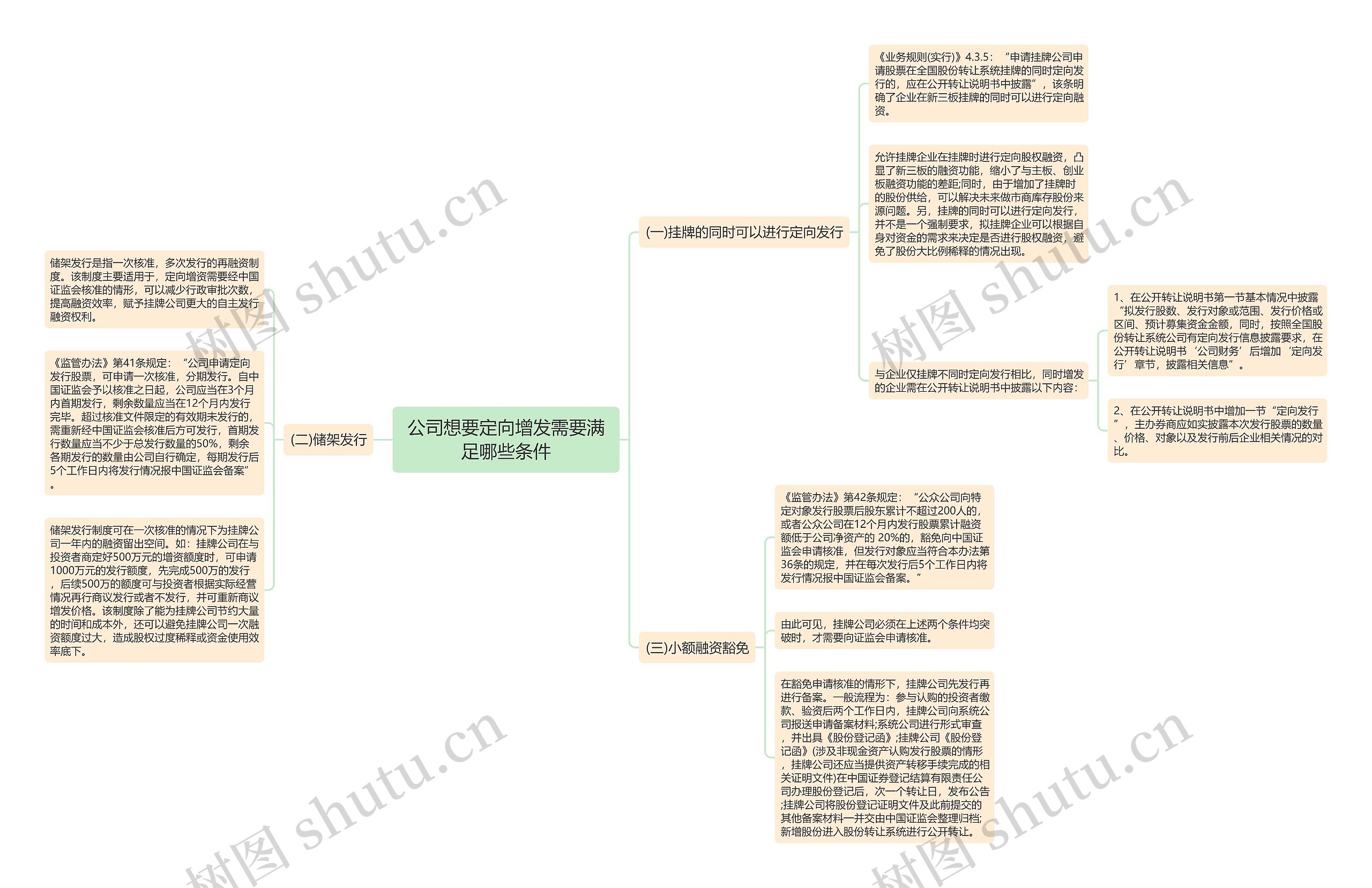 公司想要定向增发需要满足哪些条件思维导图