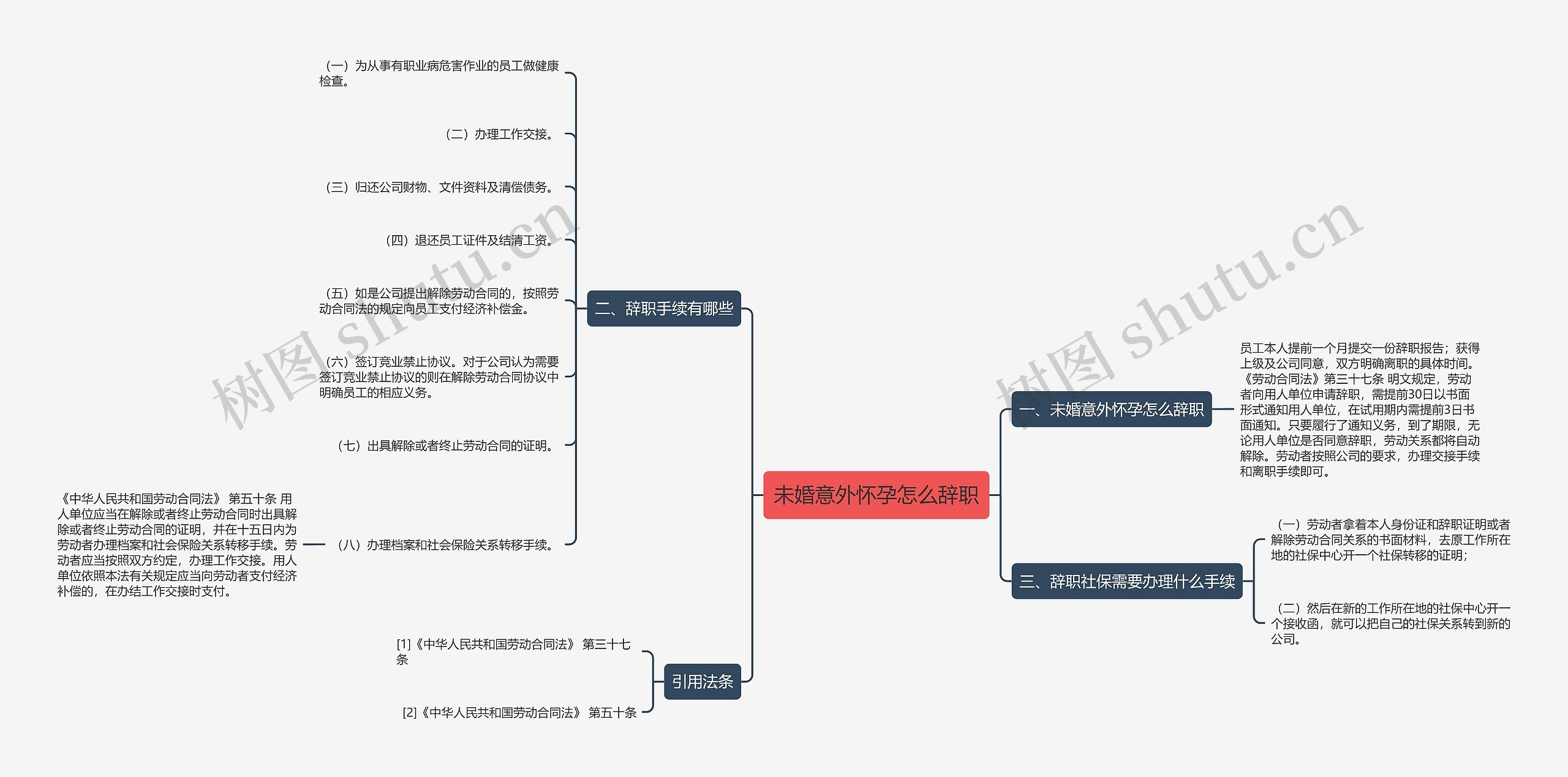 未婚意外怀孕怎么辞职