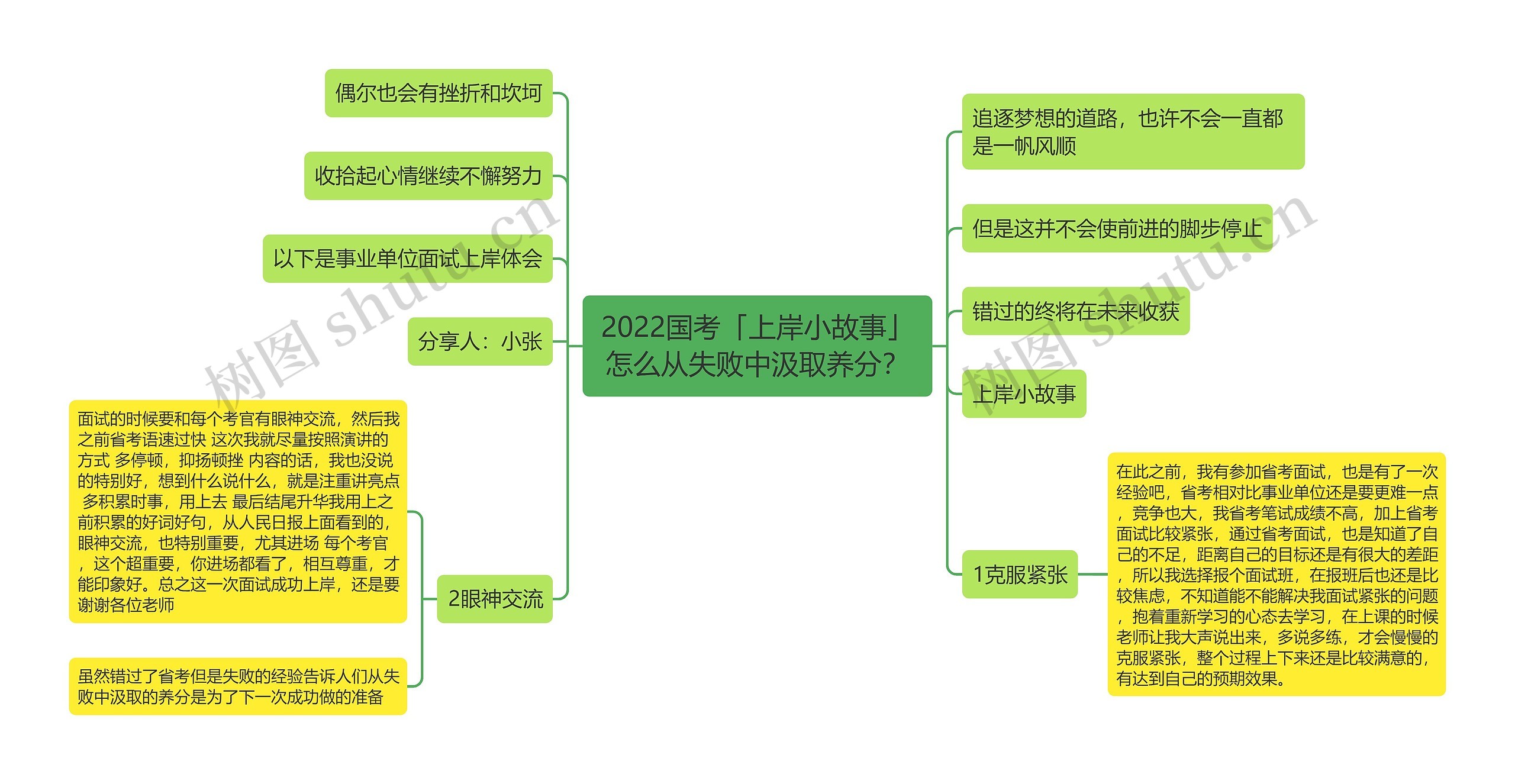 2022国考「上岸小故事」怎么从失败中汲取养分？