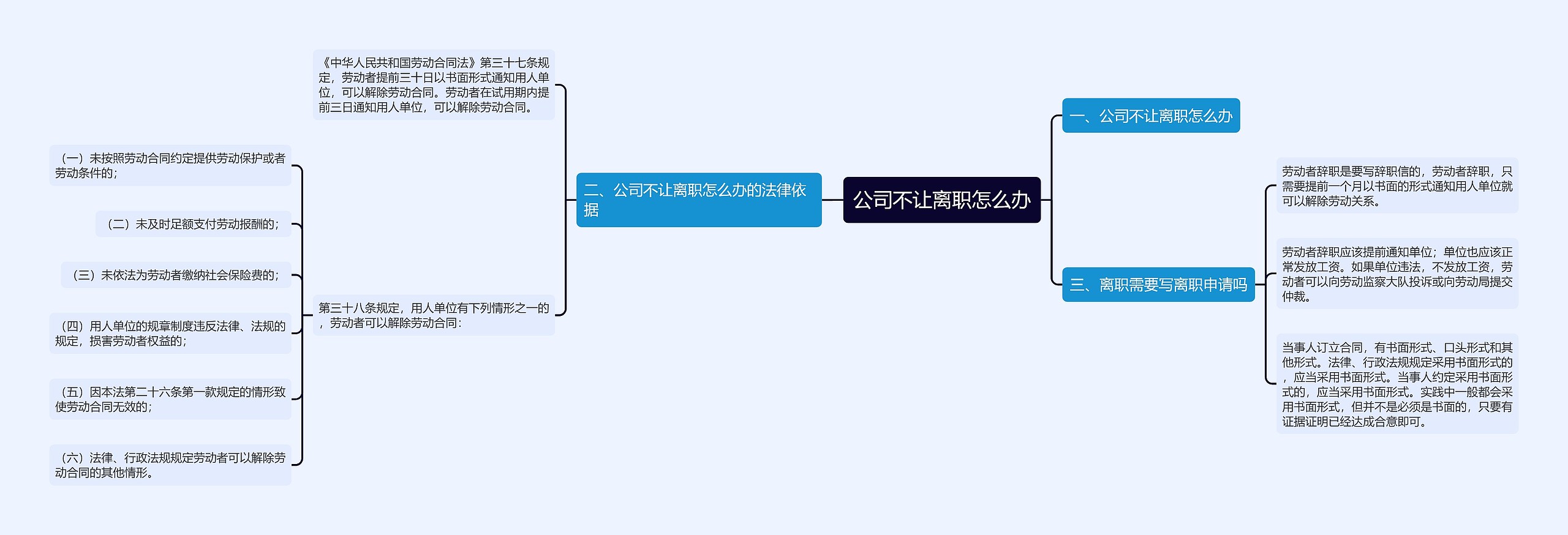 公司不让离职怎么办思维导图