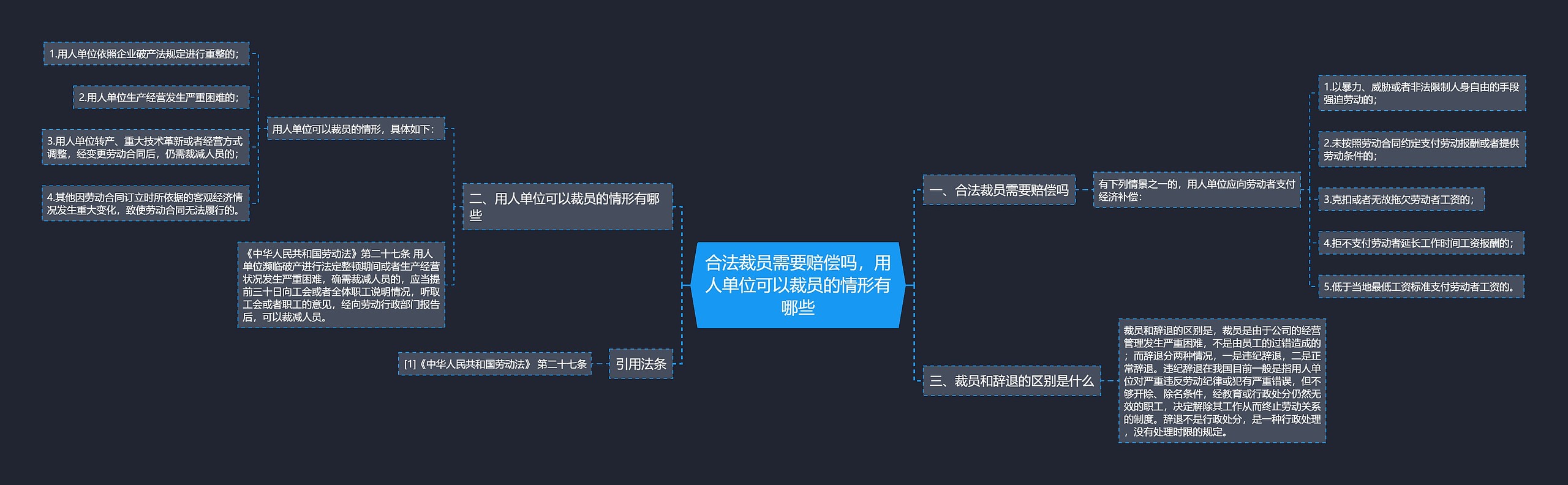 合法裁员需要赔偿吗，用人单位可以裁员的情形有哪些