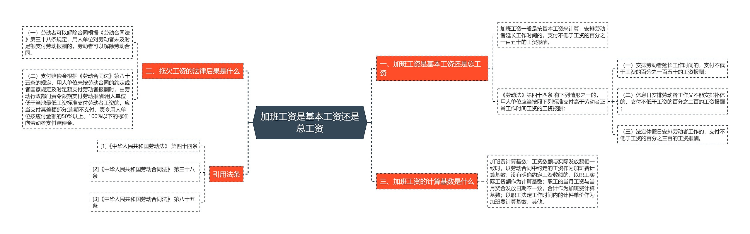 加班工资是基本工资还是总工资