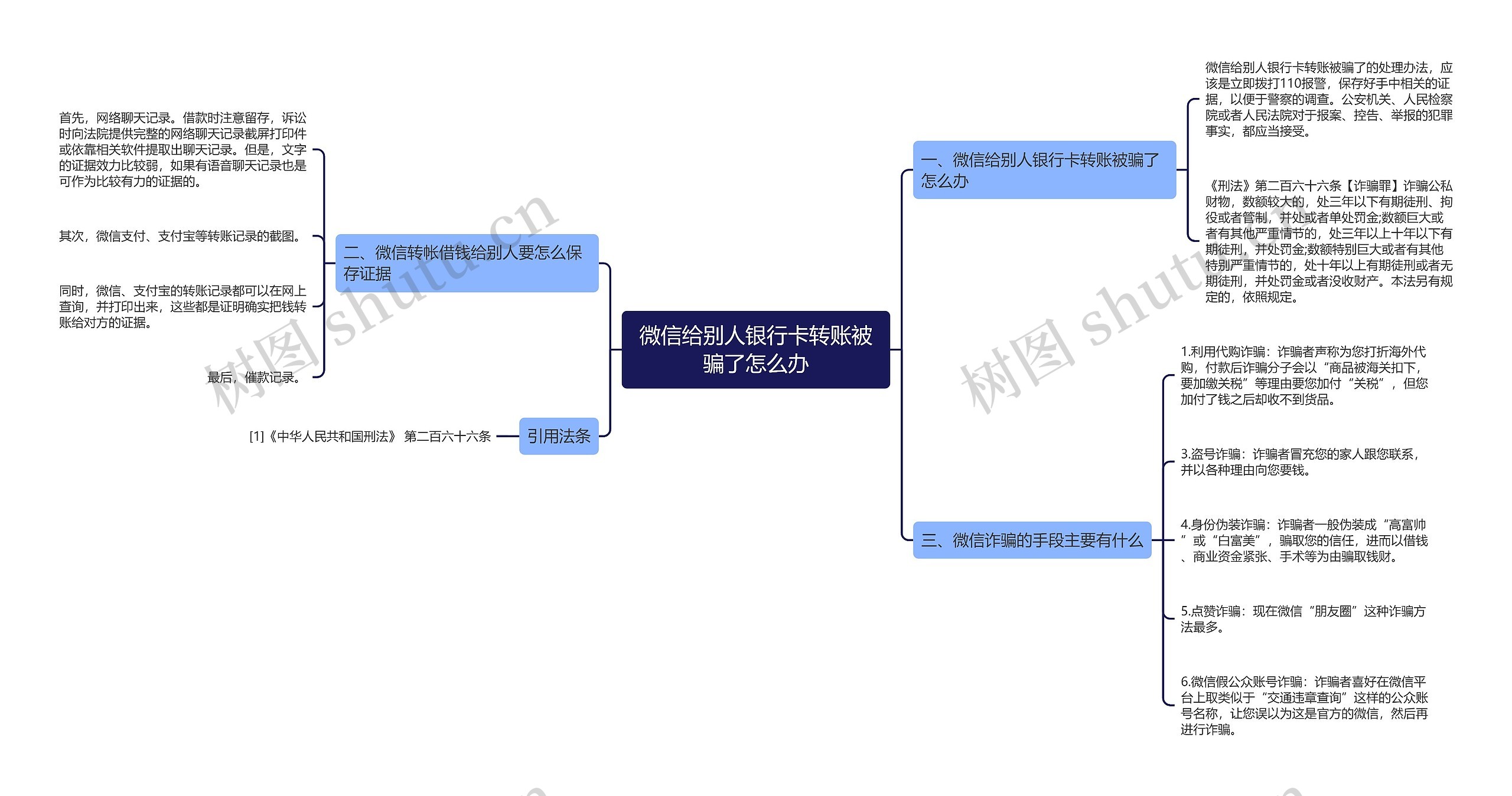 微信给别人银行卡转账被骗了怎么办思维导图