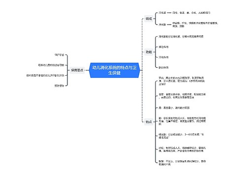 ﻿幼儿消化系统的特点与卫生保健