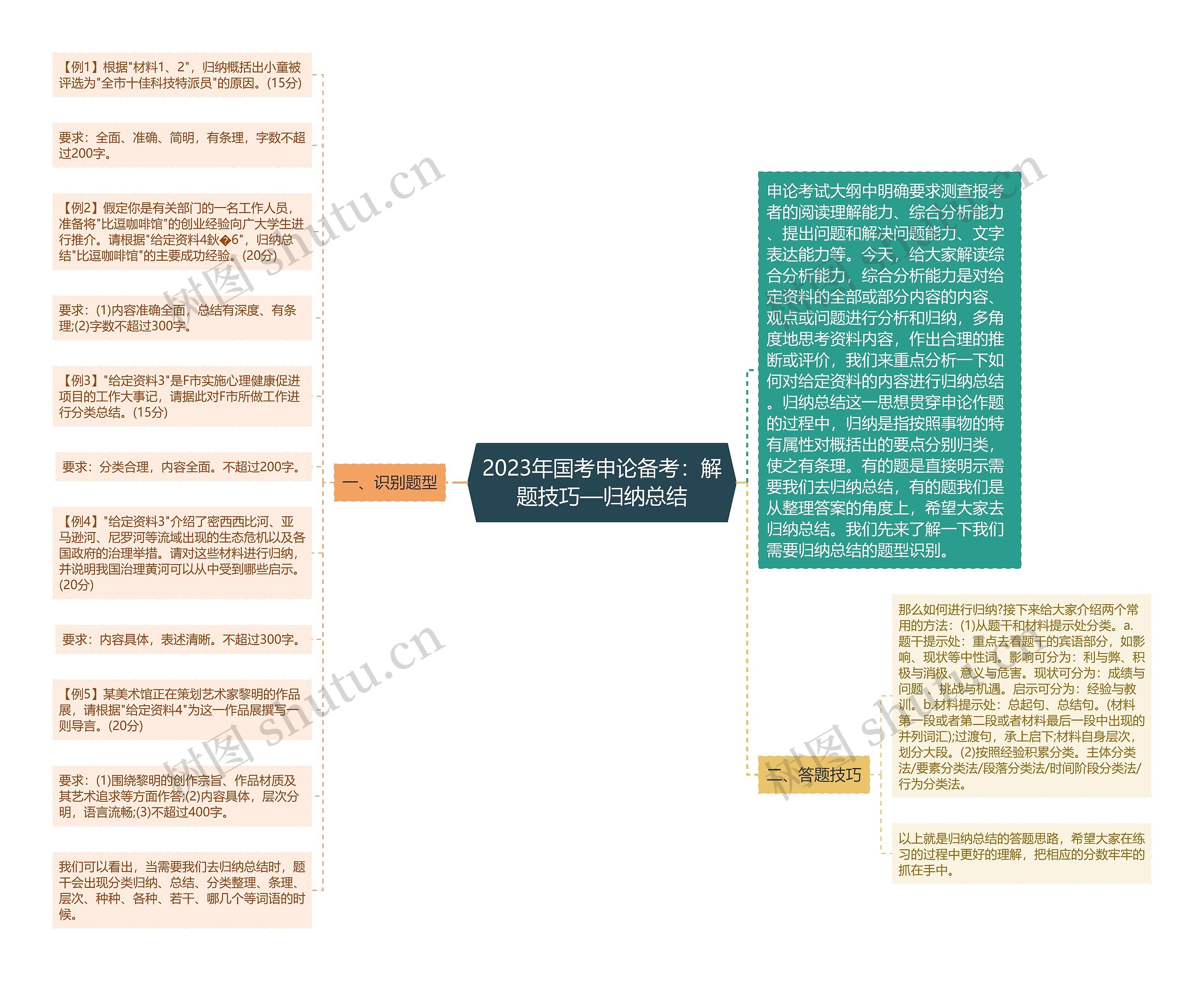 2023年国考申论备考：解题技巧—归纳总结