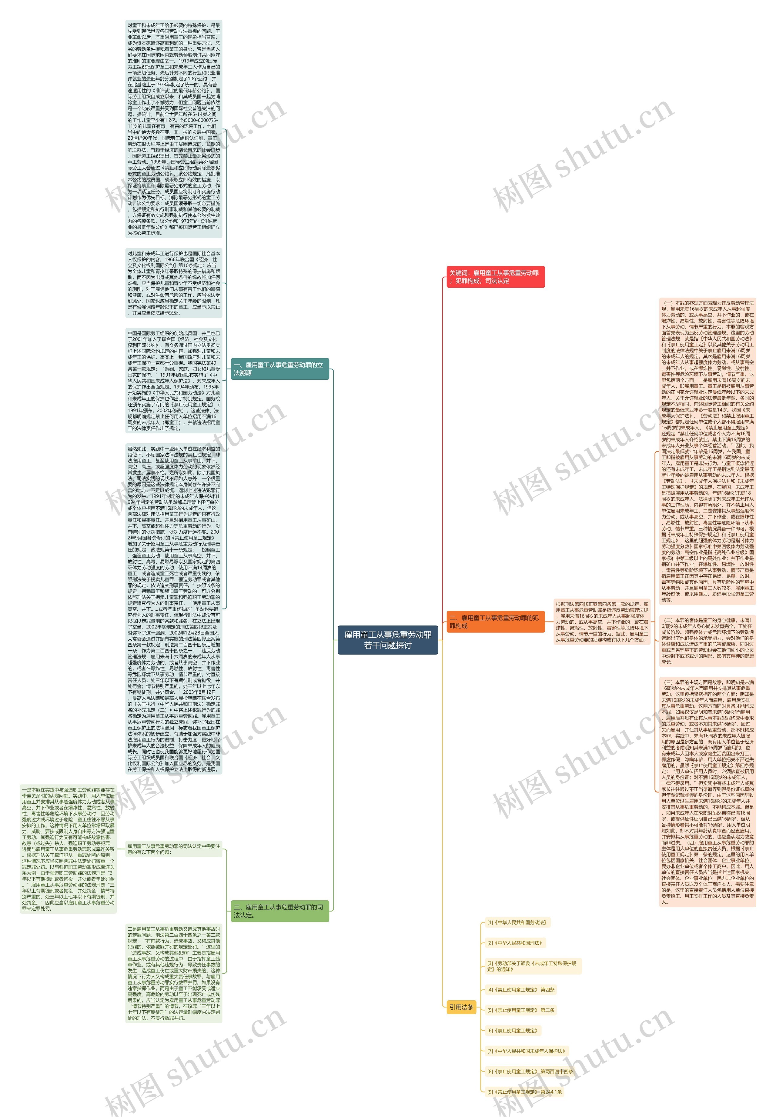 雇用童工从事危重劳动罪若干问题探讨思维导图