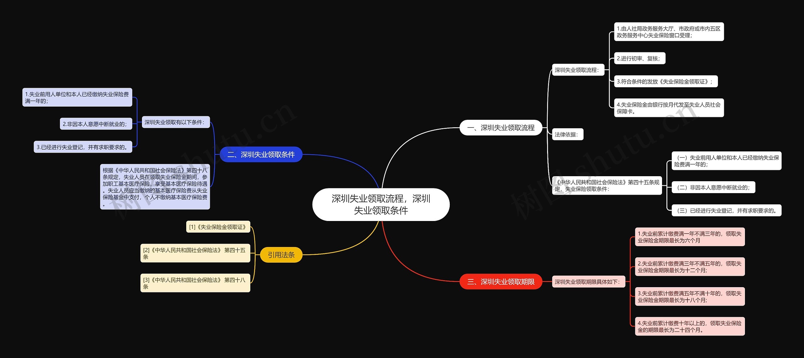 深圳失业领取流程,深圳失业领取条件 深圳失业领取流程,深圳失业领取条件