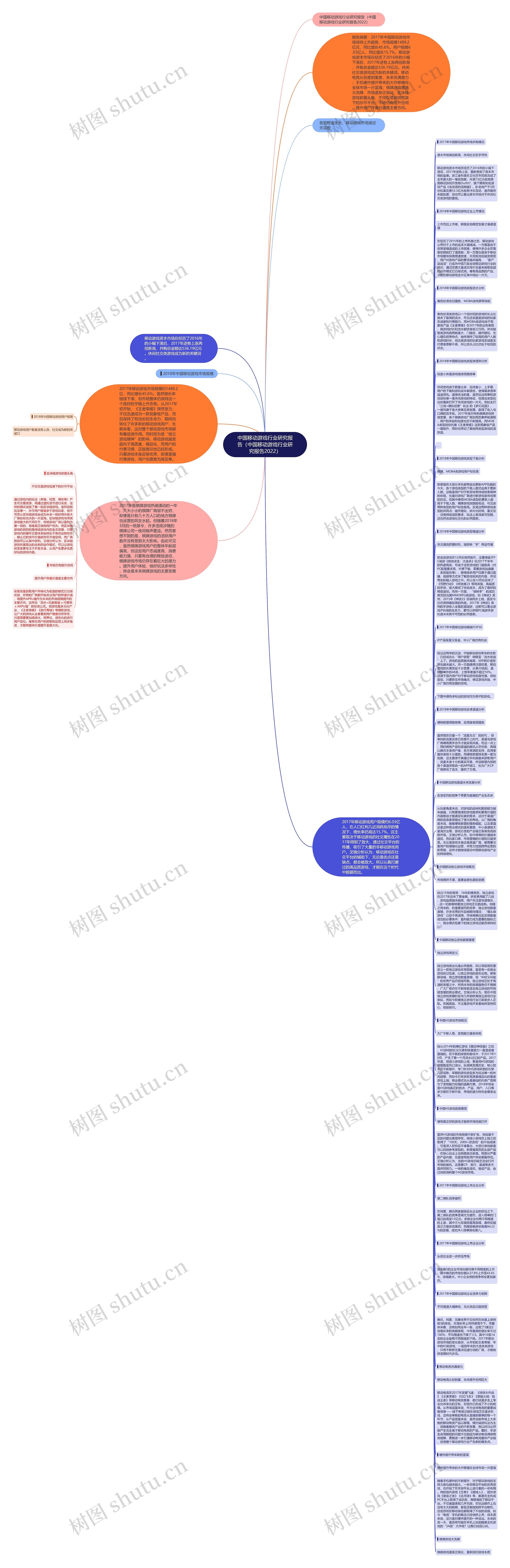中国移动游戏行业研究报告（中国移动游戏行业研究报告2022）思维导图