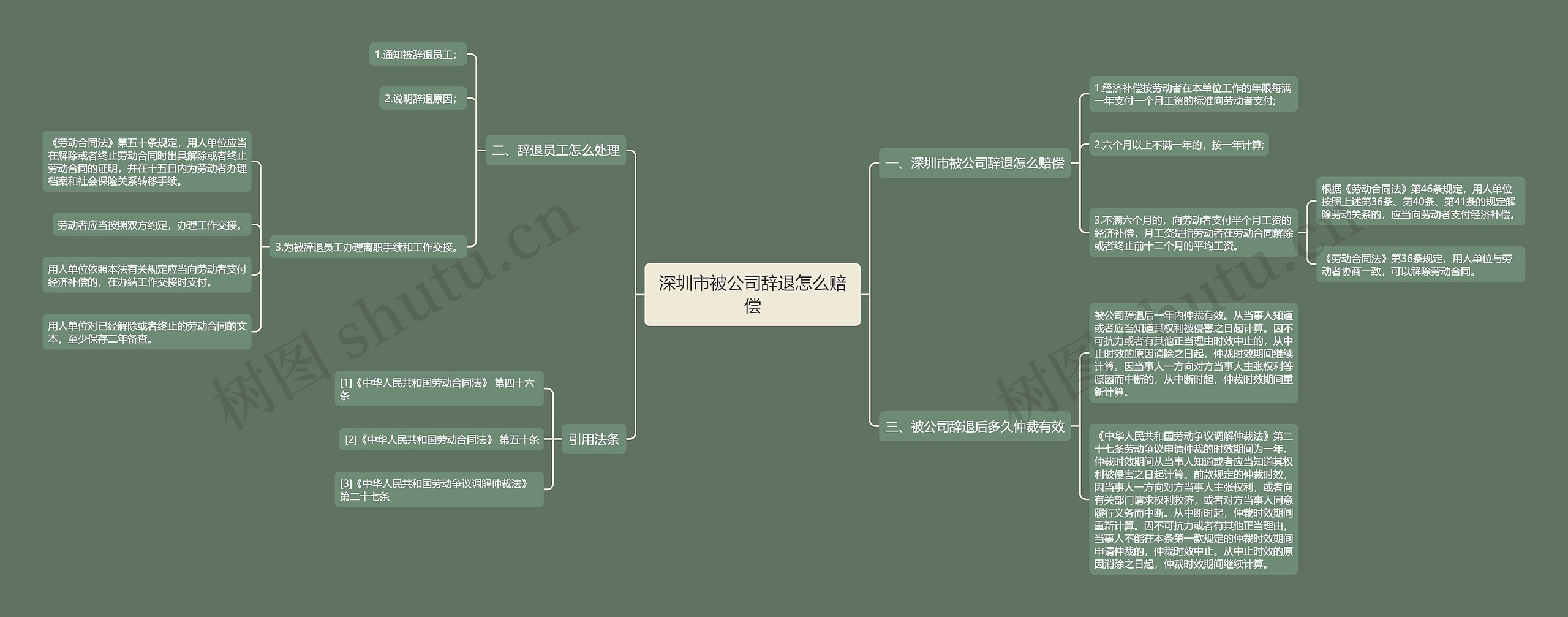 深圳市被公司辞退怎么赔偿