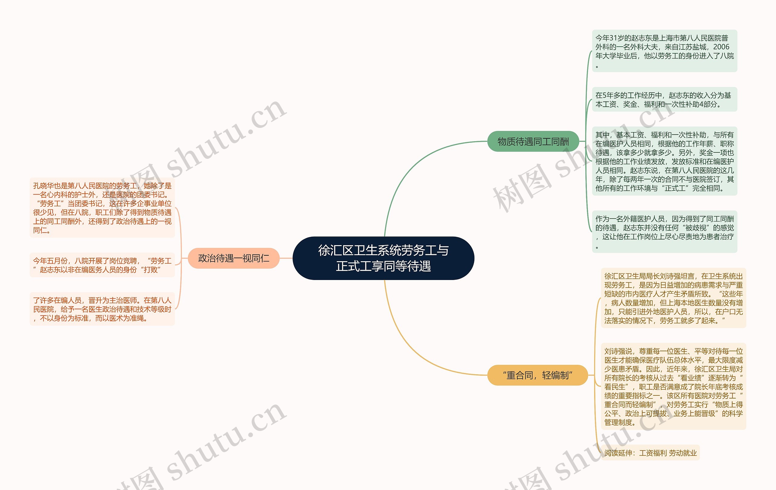 徐汇区卫生系统劳务工与正式工享同等待遇