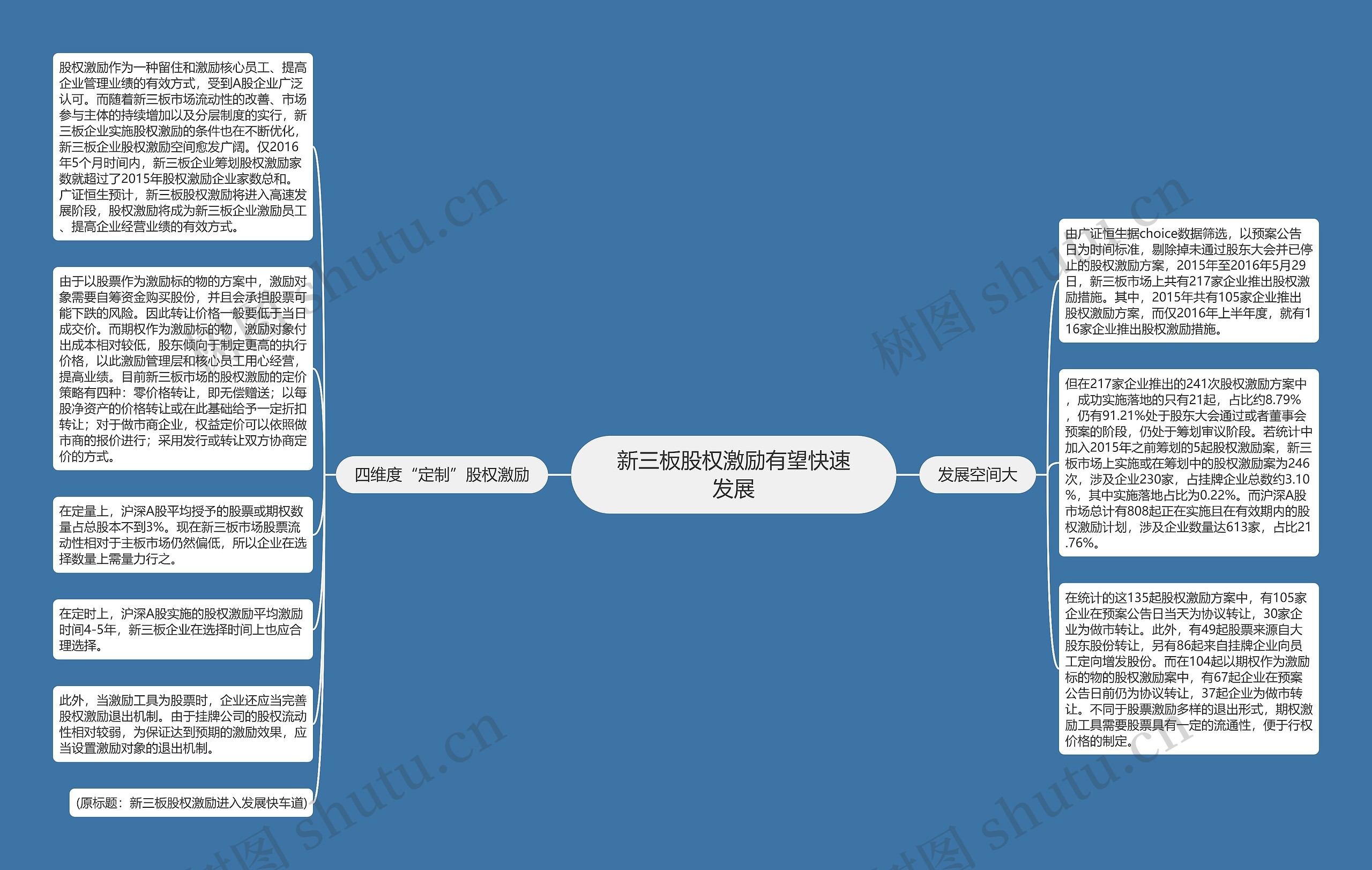 新三板股权激励有望快速发展 新三板股权激励有望快速发展