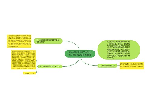 就业报到证过期了该怎么办？就业报到证补办期限