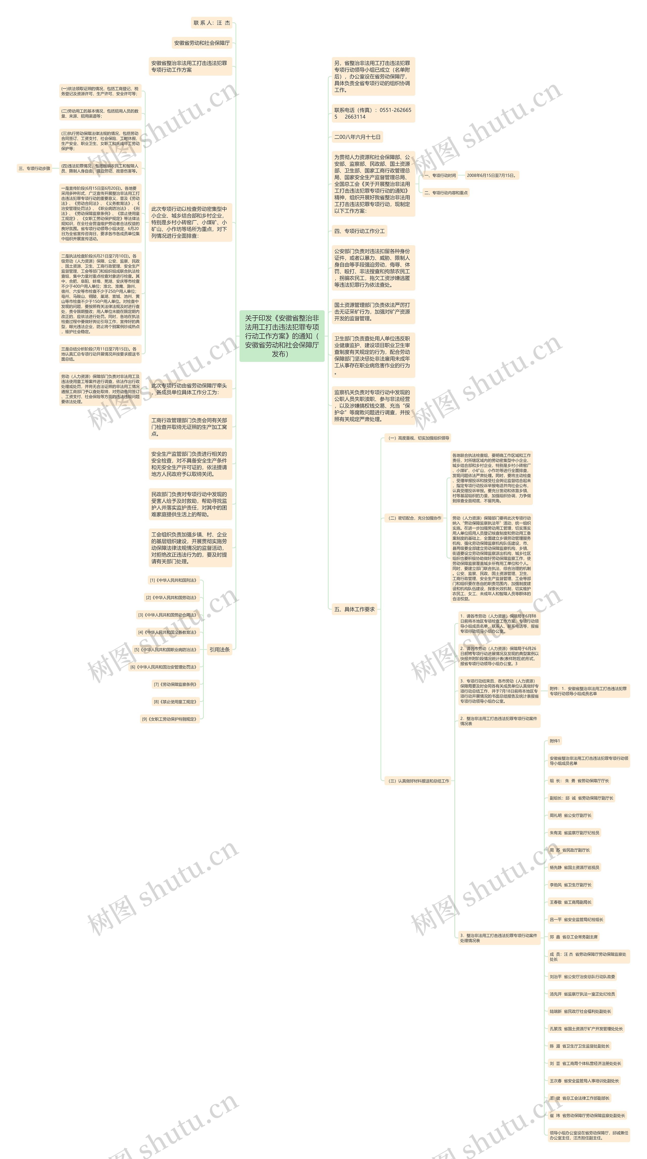 关于印发《安徽省整治非法用工打击违法犯罪专项行动工作方案》的通知（安徽省劳动和社会保障厅发布）思维导图