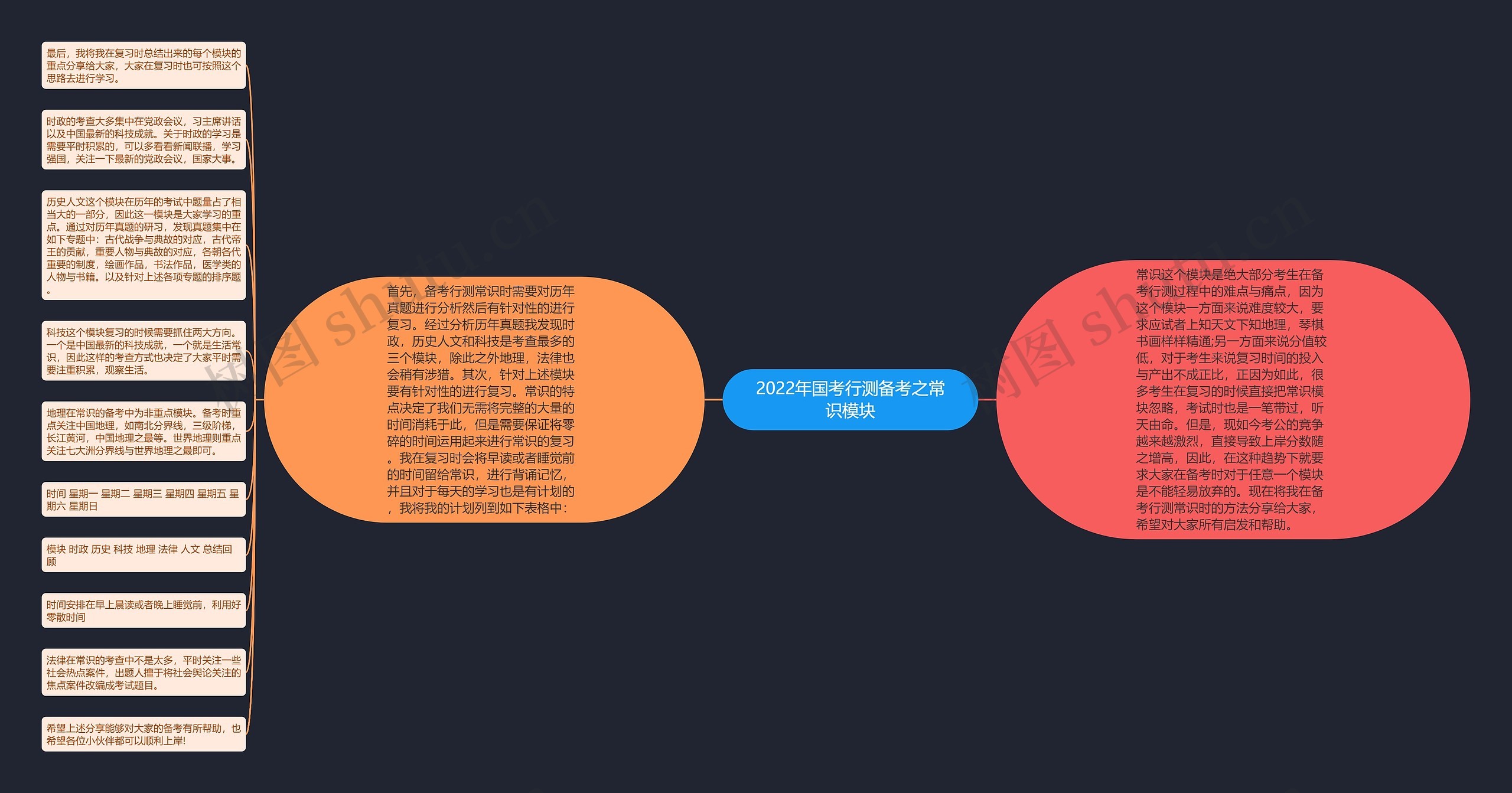 2022年国考行测备考之常识模块