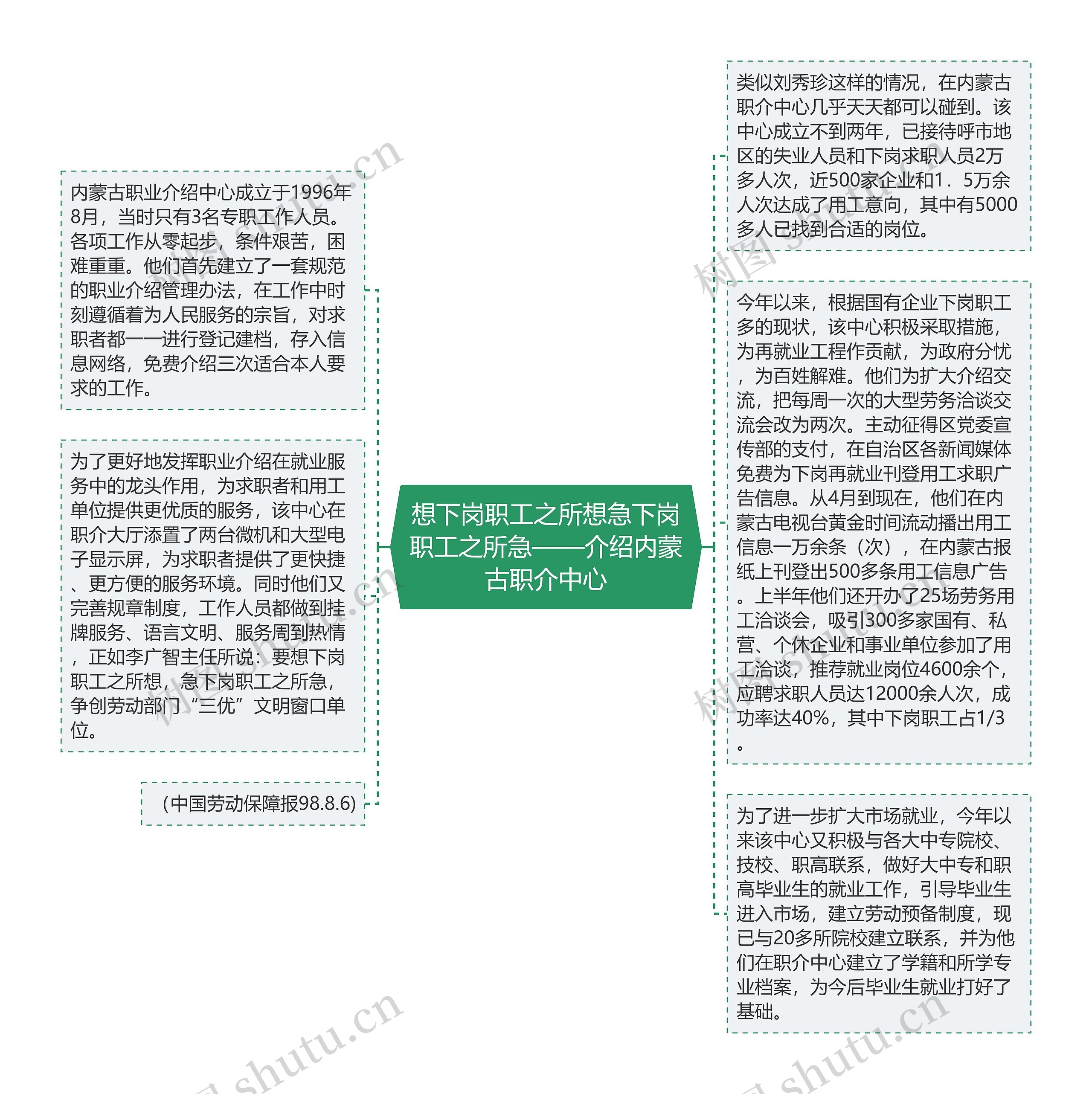 想下岗职工之所想急下岗职工之所急——介绍内蒙古职介中心