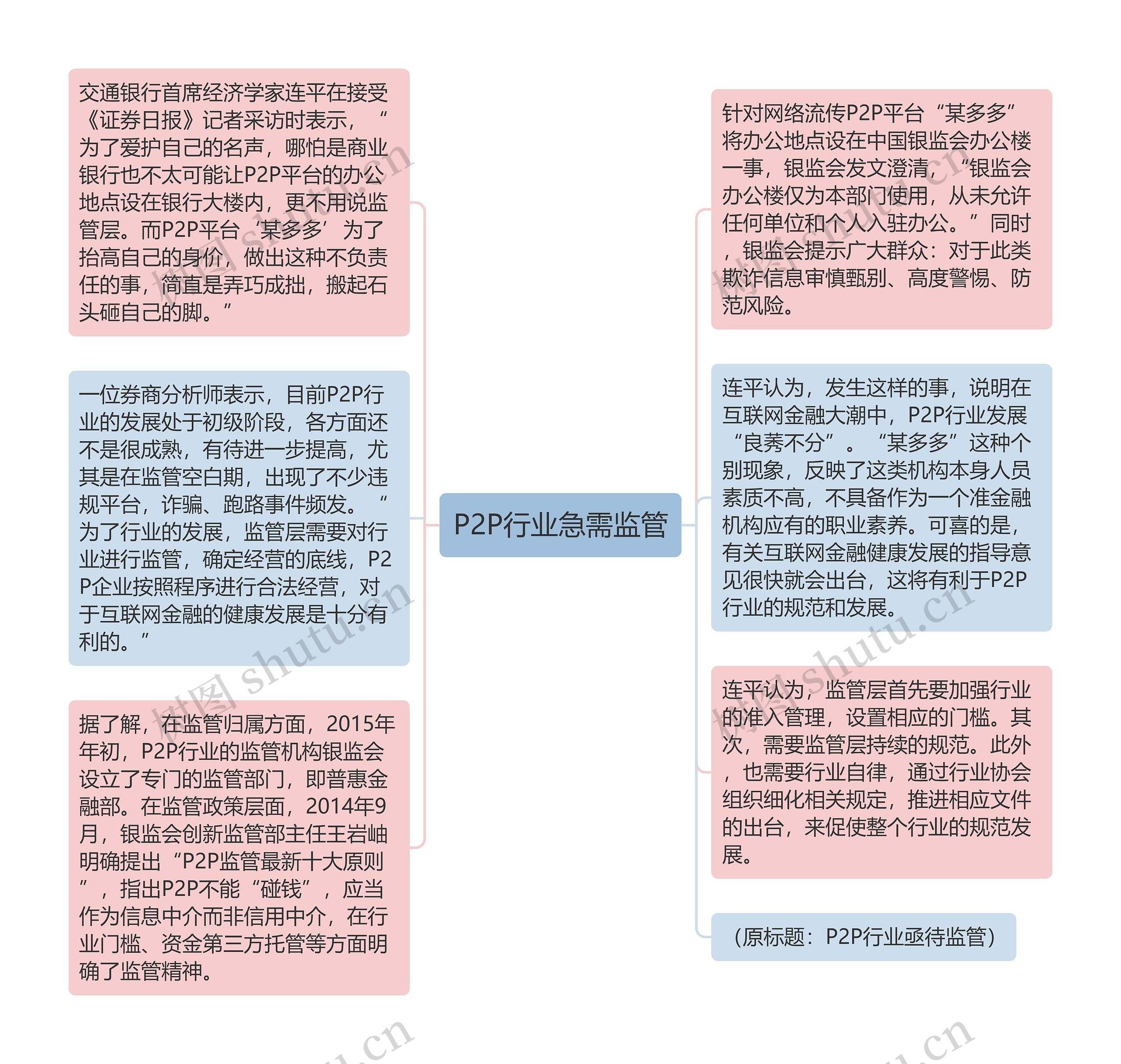 P2P行业急需监管
