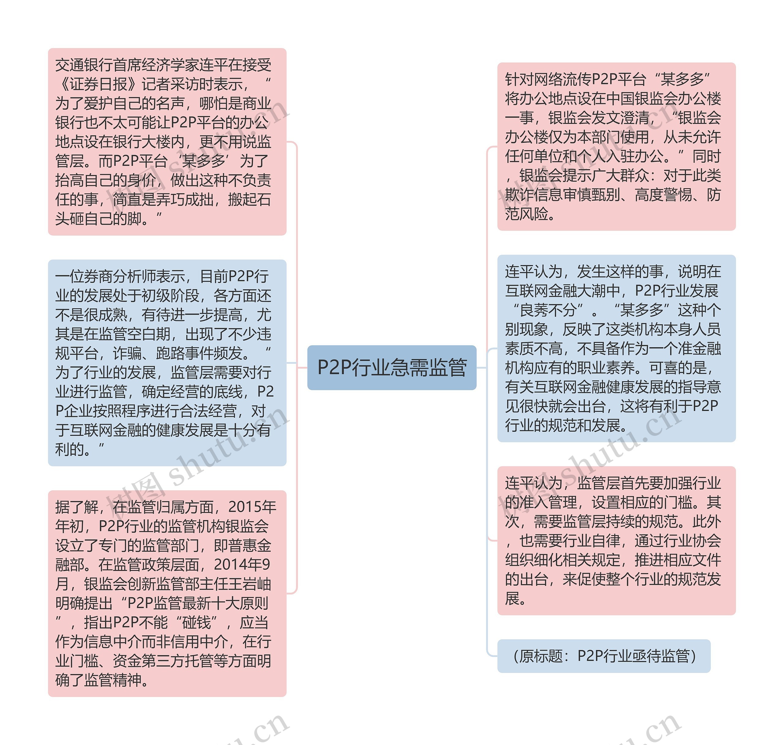 P2P行业急需监管