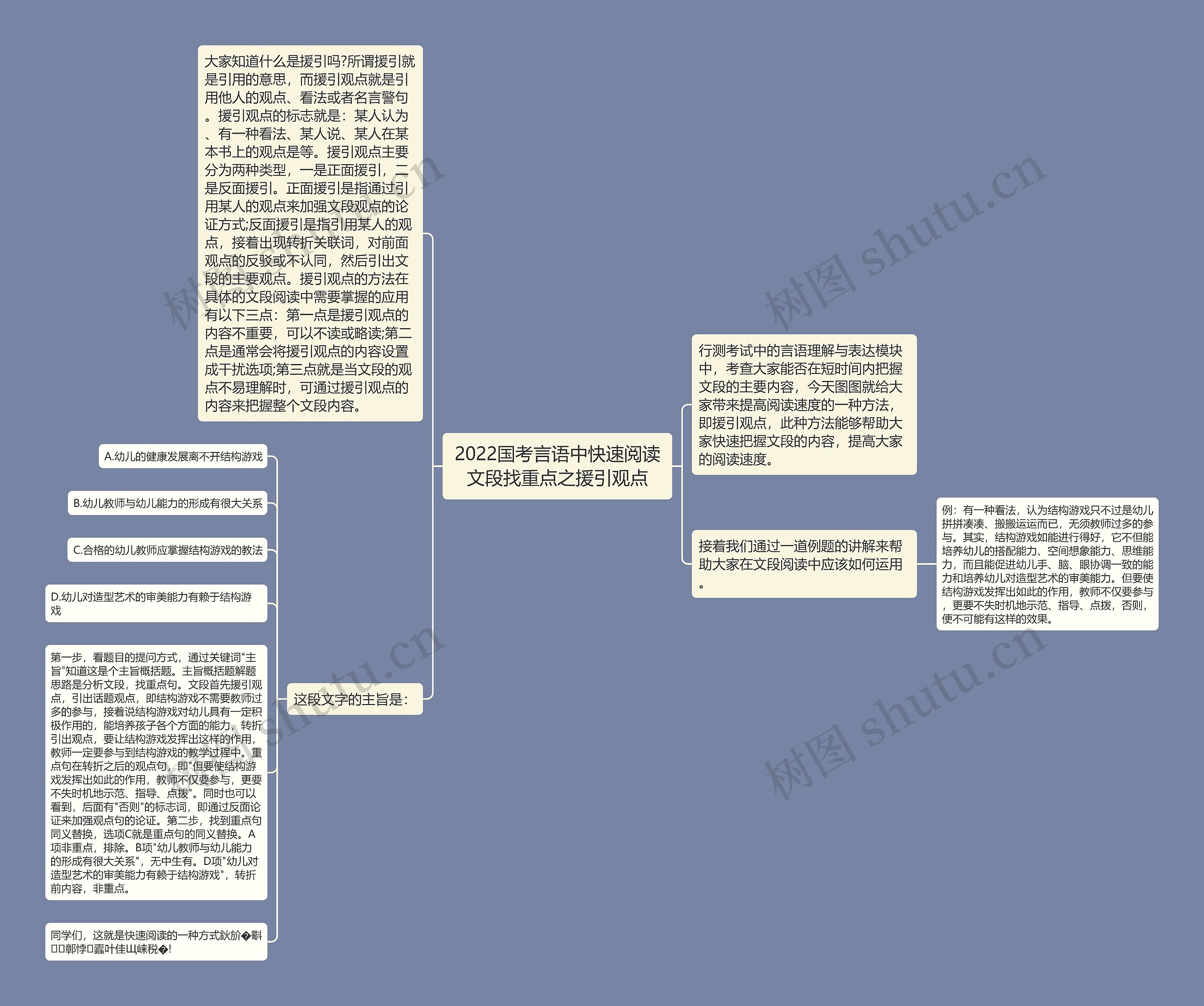 2022国考言语中快速阅读文段找重点之援引观点