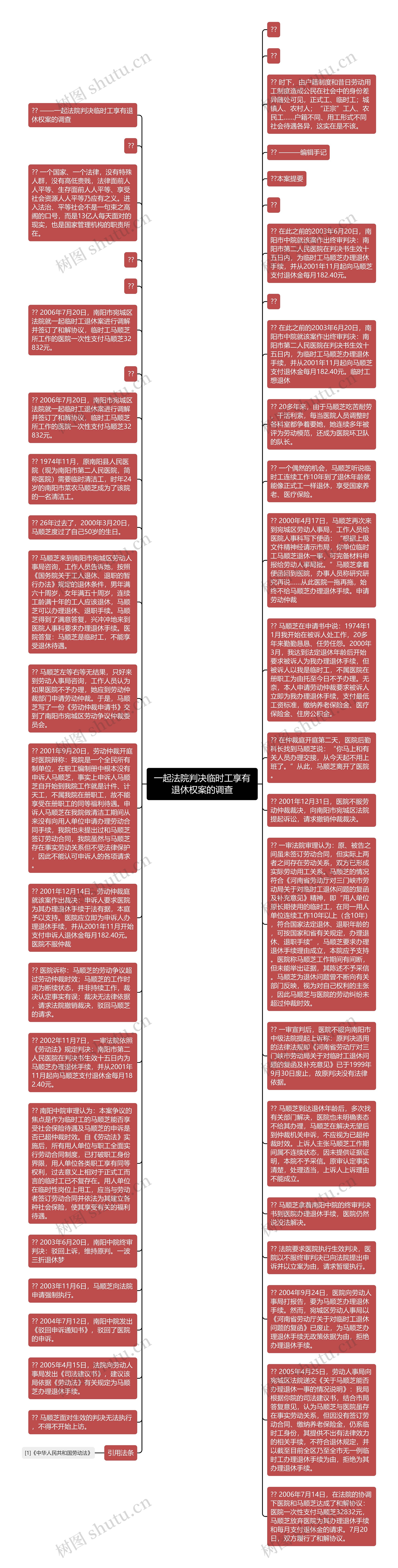 一起法院判决临时工享有退休权案的调查