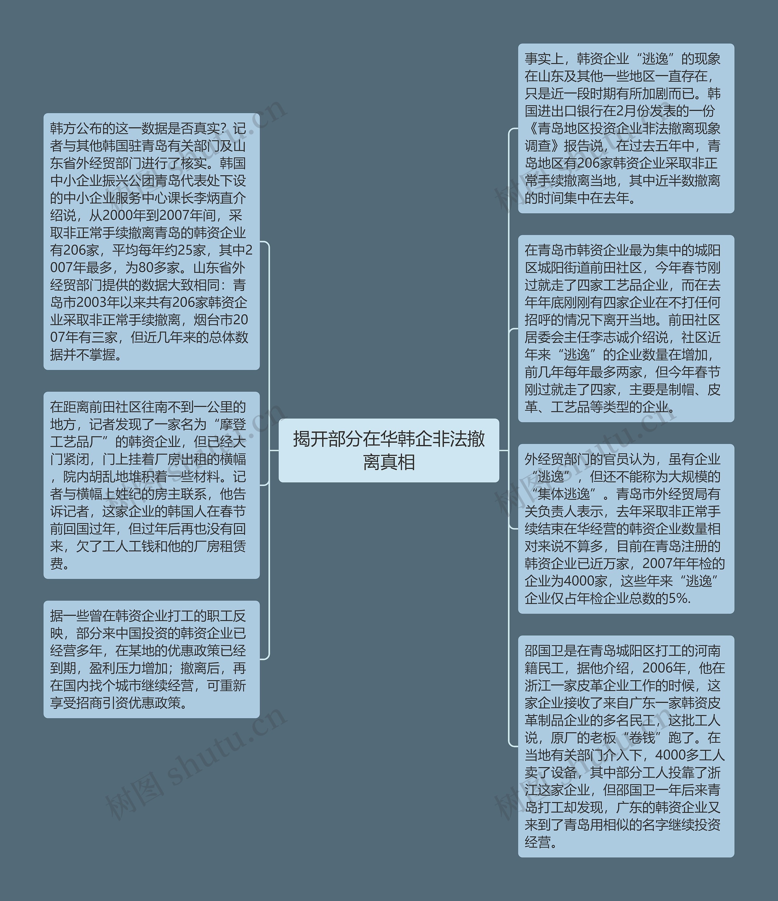 揭开部分在华韩企非法撤离真相