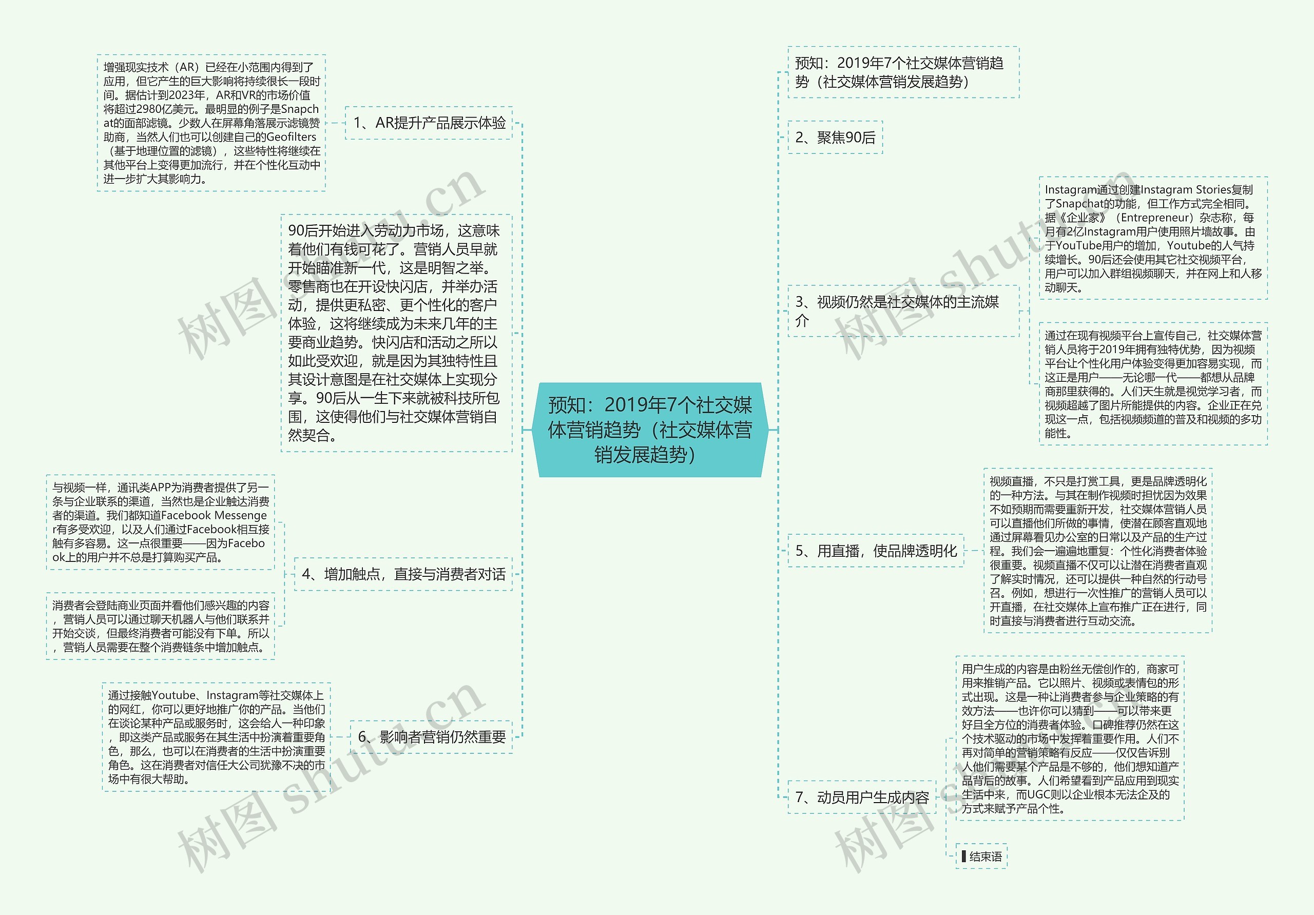 预知：2019年7个社交媒体营销趋势（社交媒体营销发展趋势）