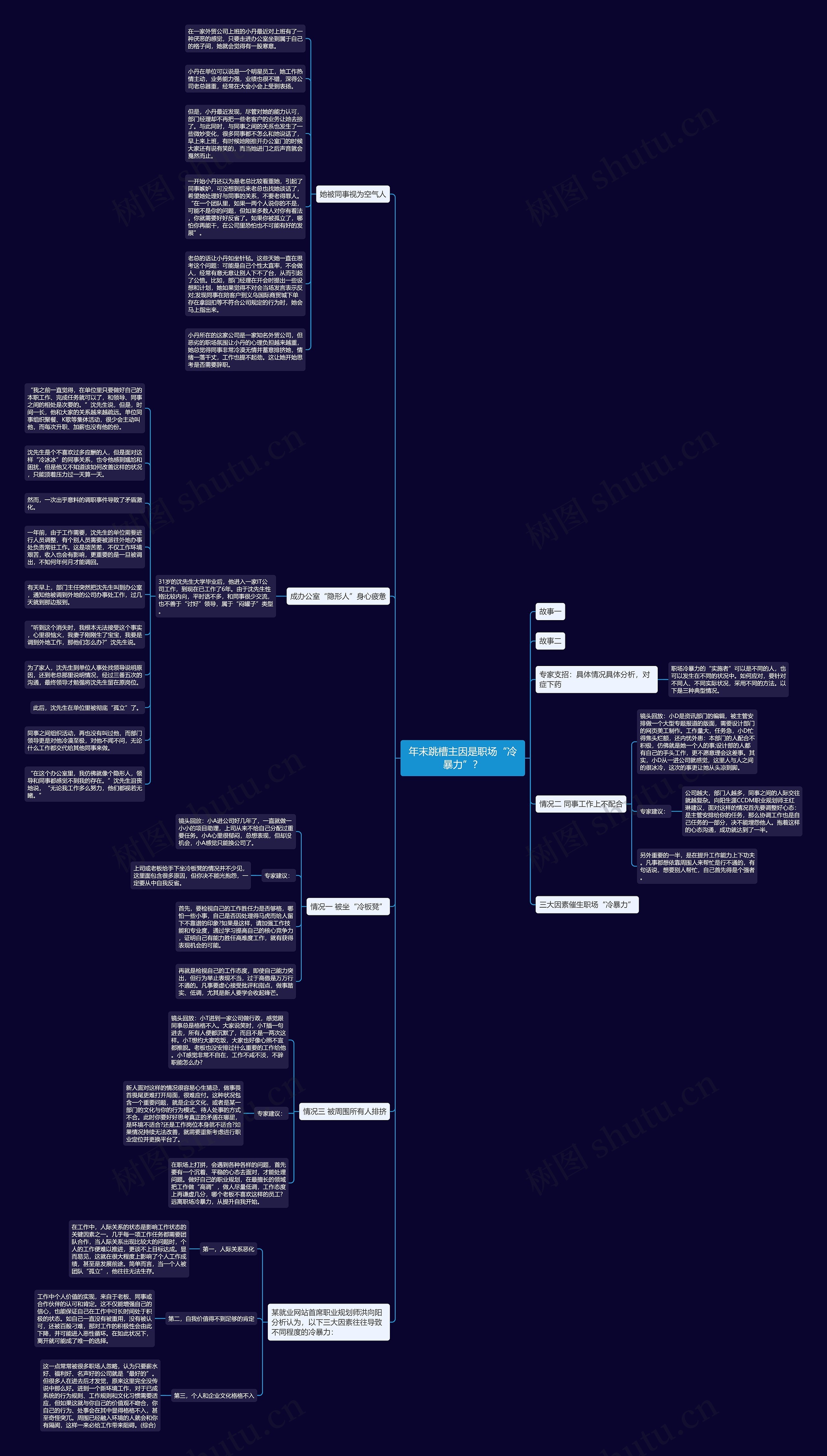 年末跳槽主因是职场“冷暴力”？思维导图