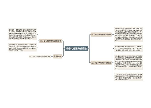 招标代理服务费标准