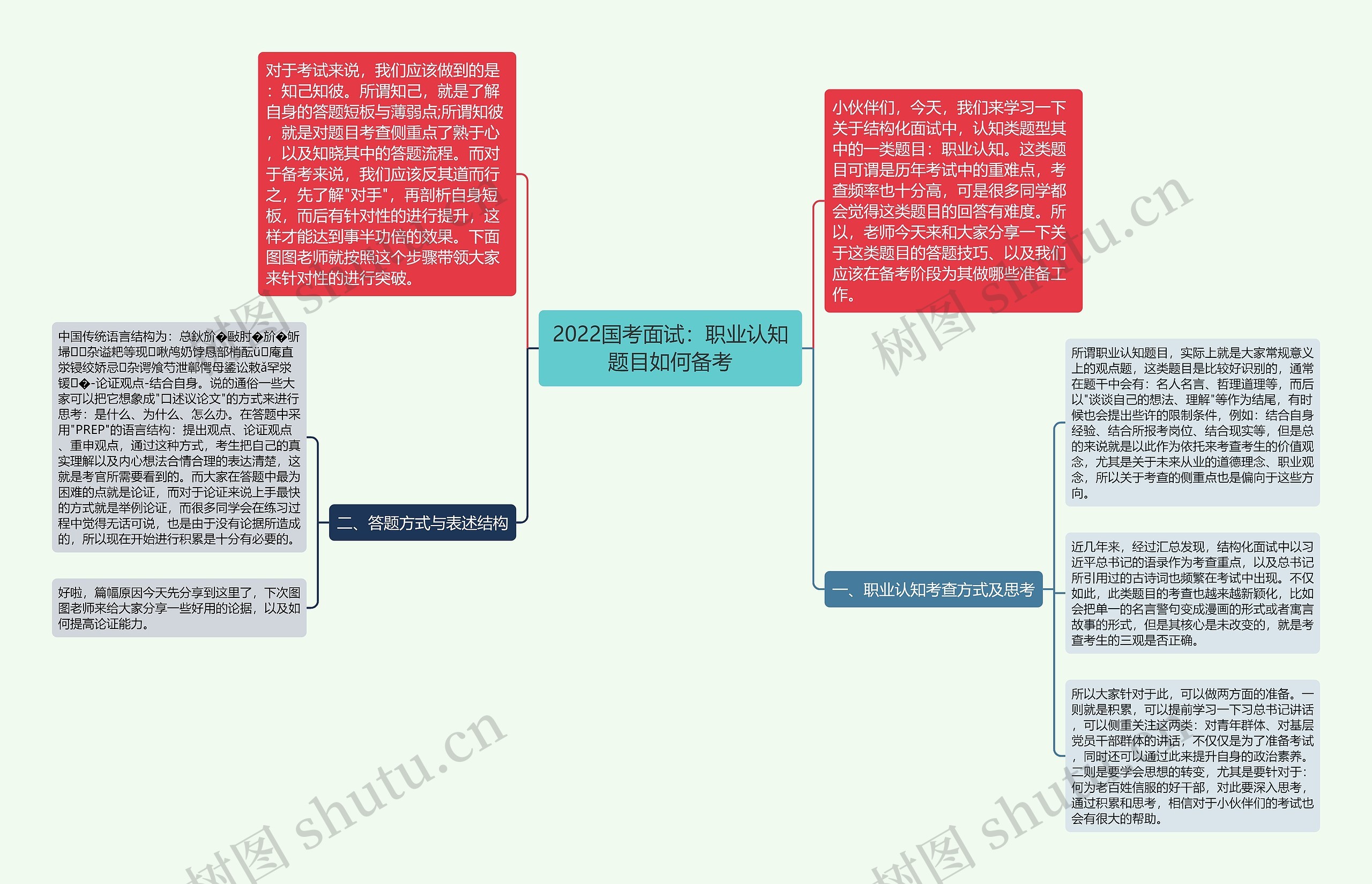 2022国考面试：职业认知题目如何备考