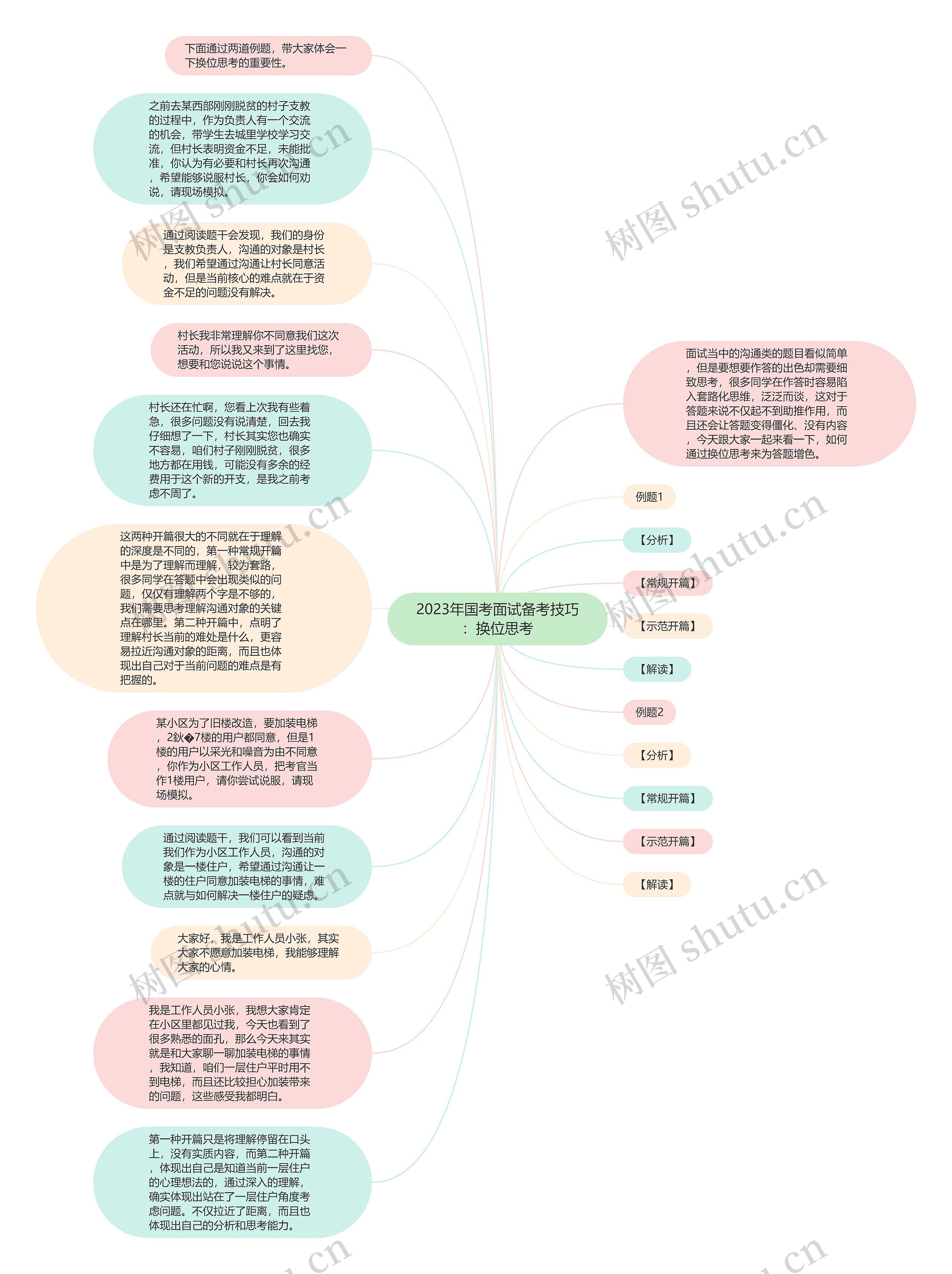 2023年国考面试备考技巧：换位思考