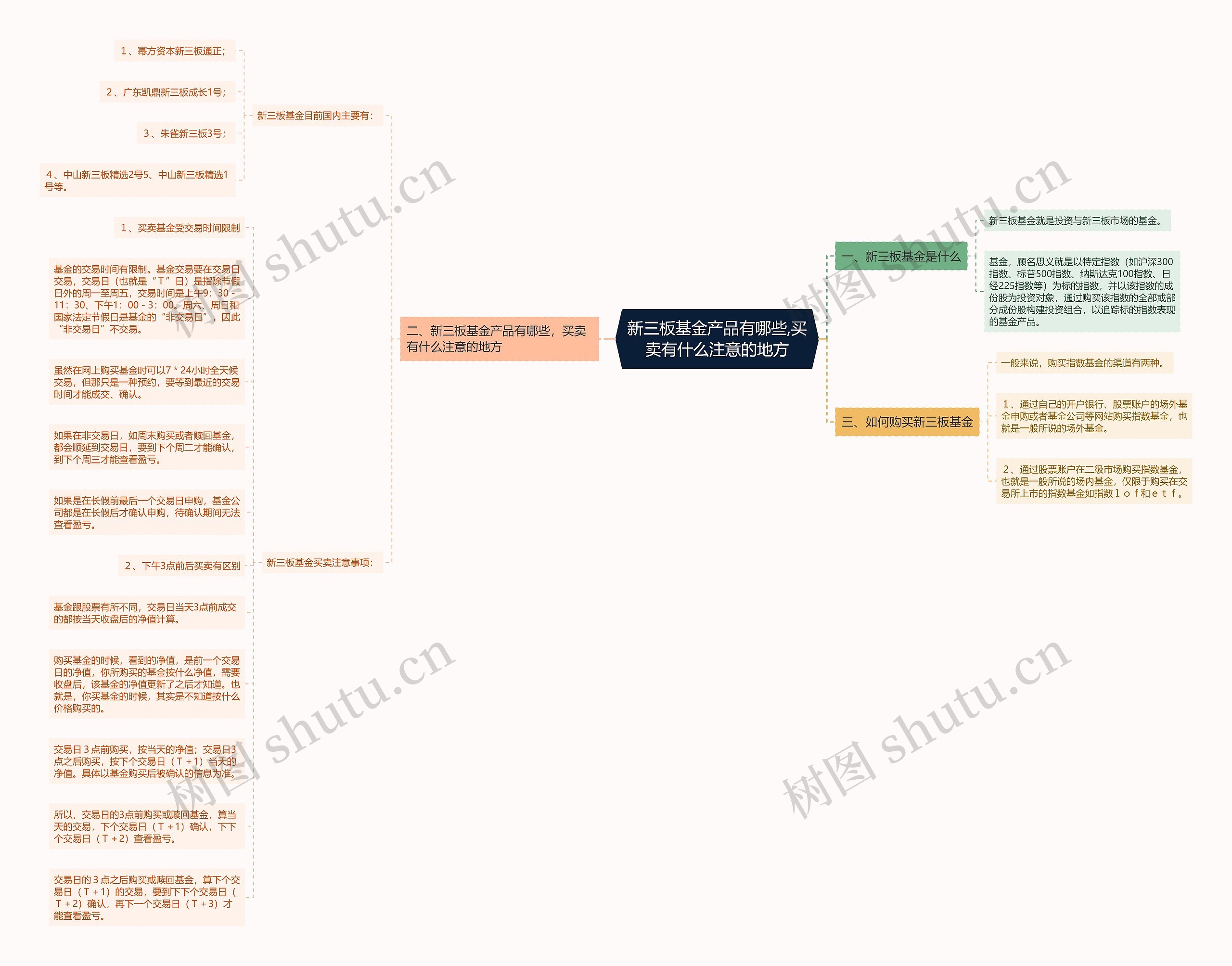 新三板基金产品有哪些,买卖有什么注意的地方思维导图