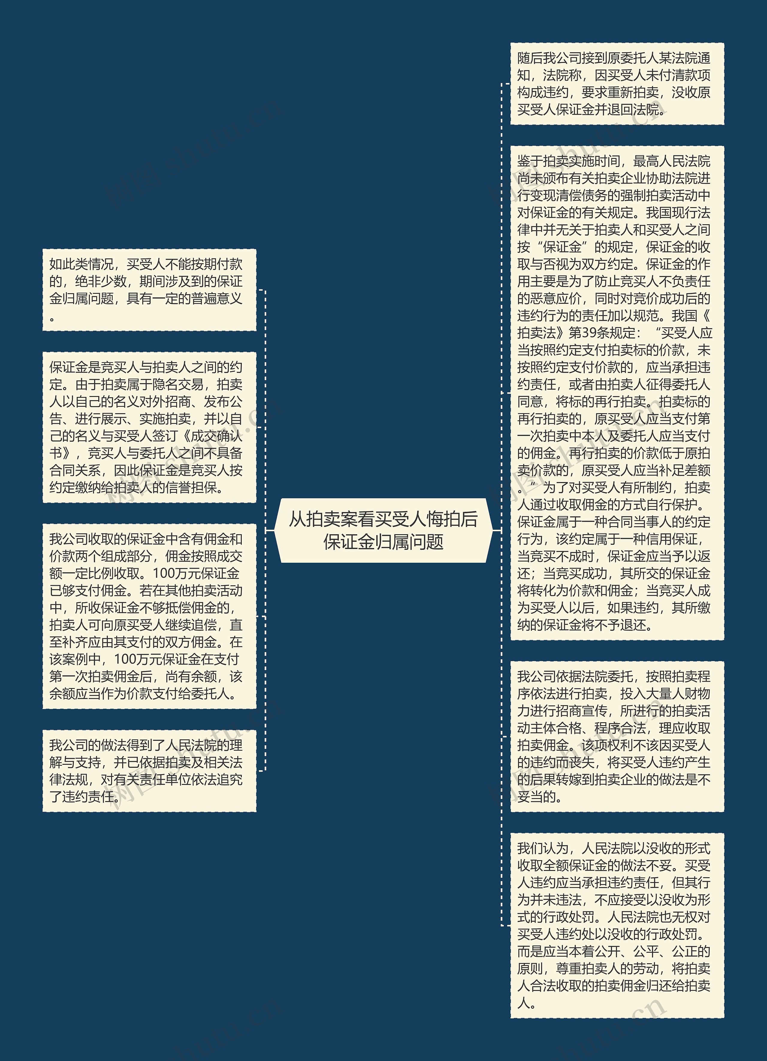 从拍卖案看买受人悔拍后保证金归属问题