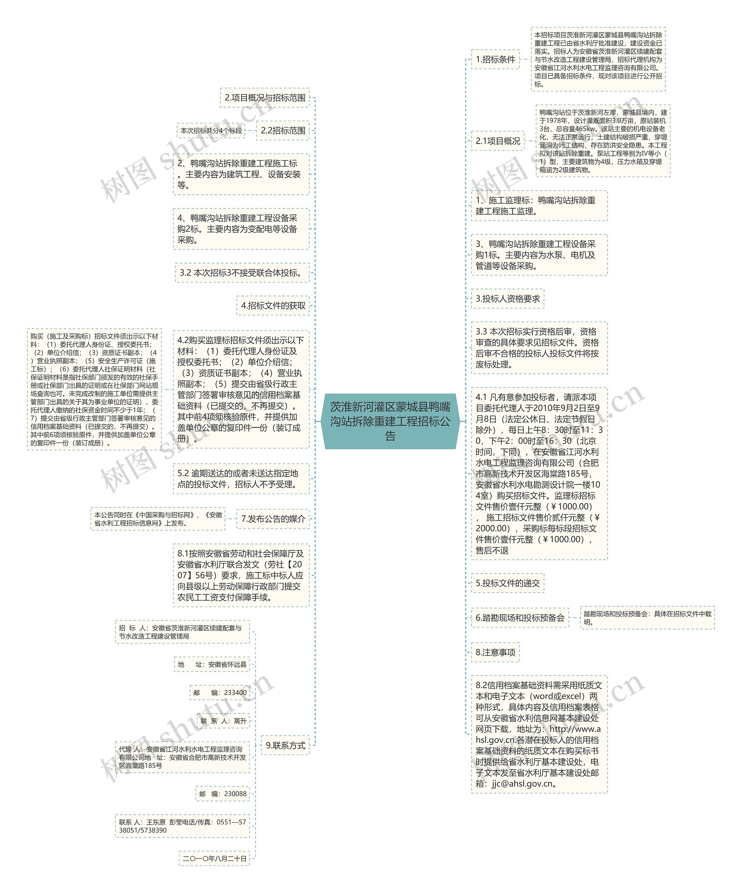 茨淮新河灌区蒙城县鸭嘴沟站拆除重建工程招标公告思维导图高清图 茨淮新河灌区蒙城县鸭嘴沟站拆除重建工程招标公告思维导图