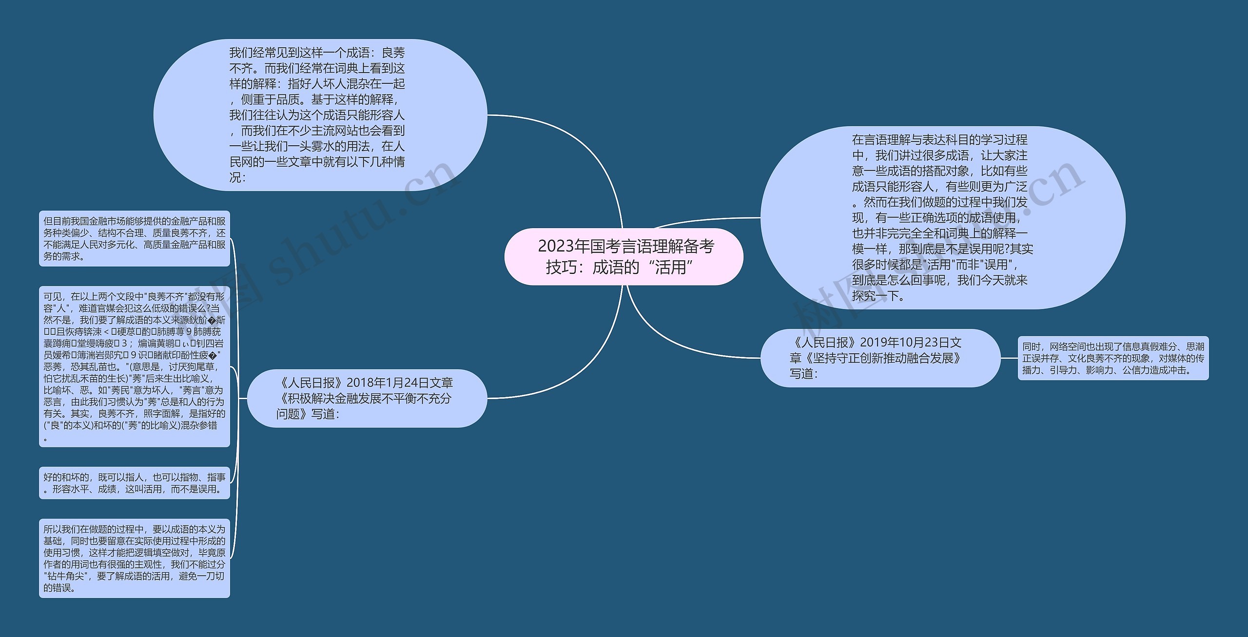  2023年国考言语理解备考技巧：成语的“活用”