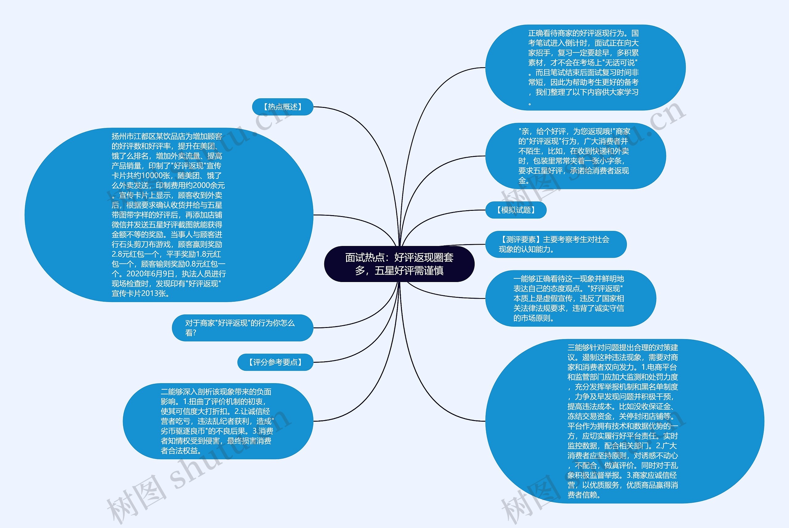 面试热点：好评返现圈套多，五星好评需谨慎