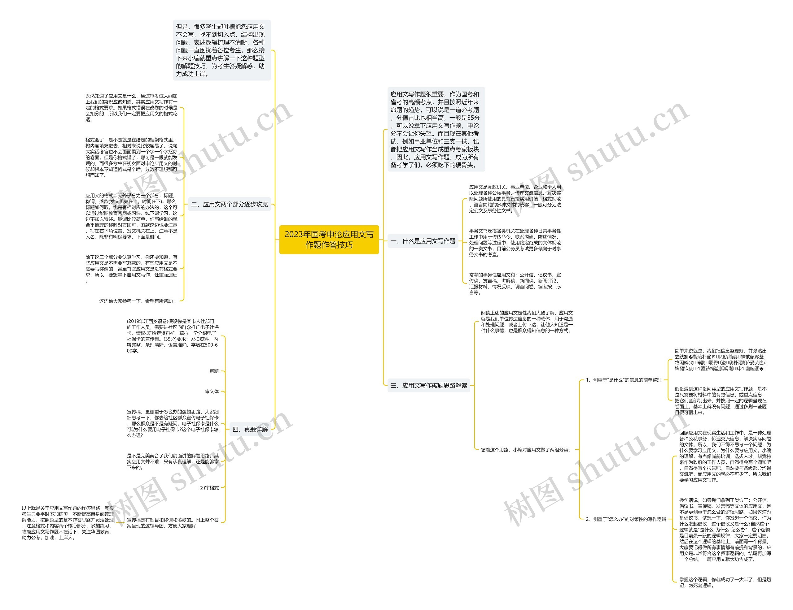 2023年国考申论应用文写作题作答技巧思维导图