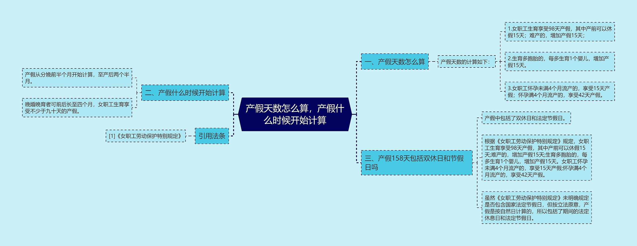 产假天数怎么算，产假什么时候开始计算