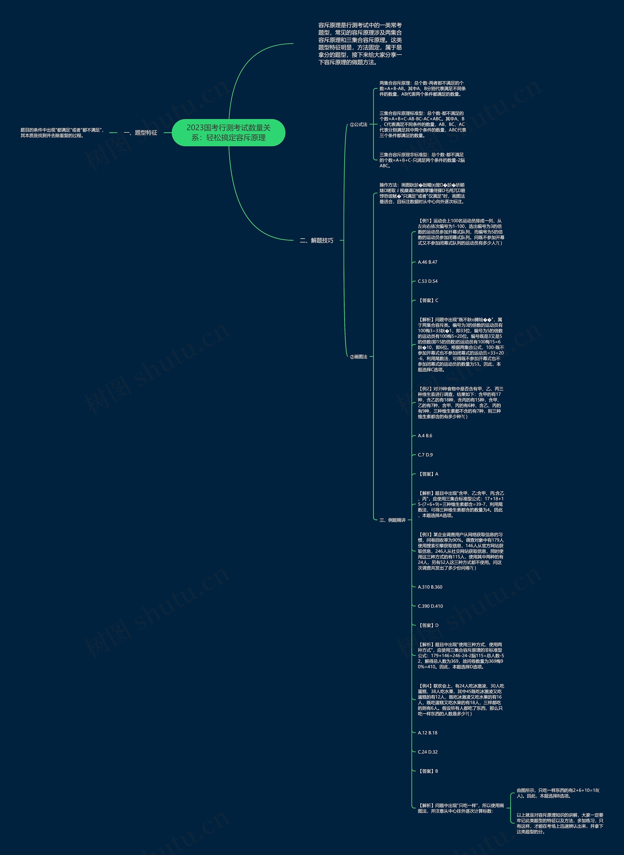 2023国考行测考试数量关系：轻松搞定容斥原理思维导图