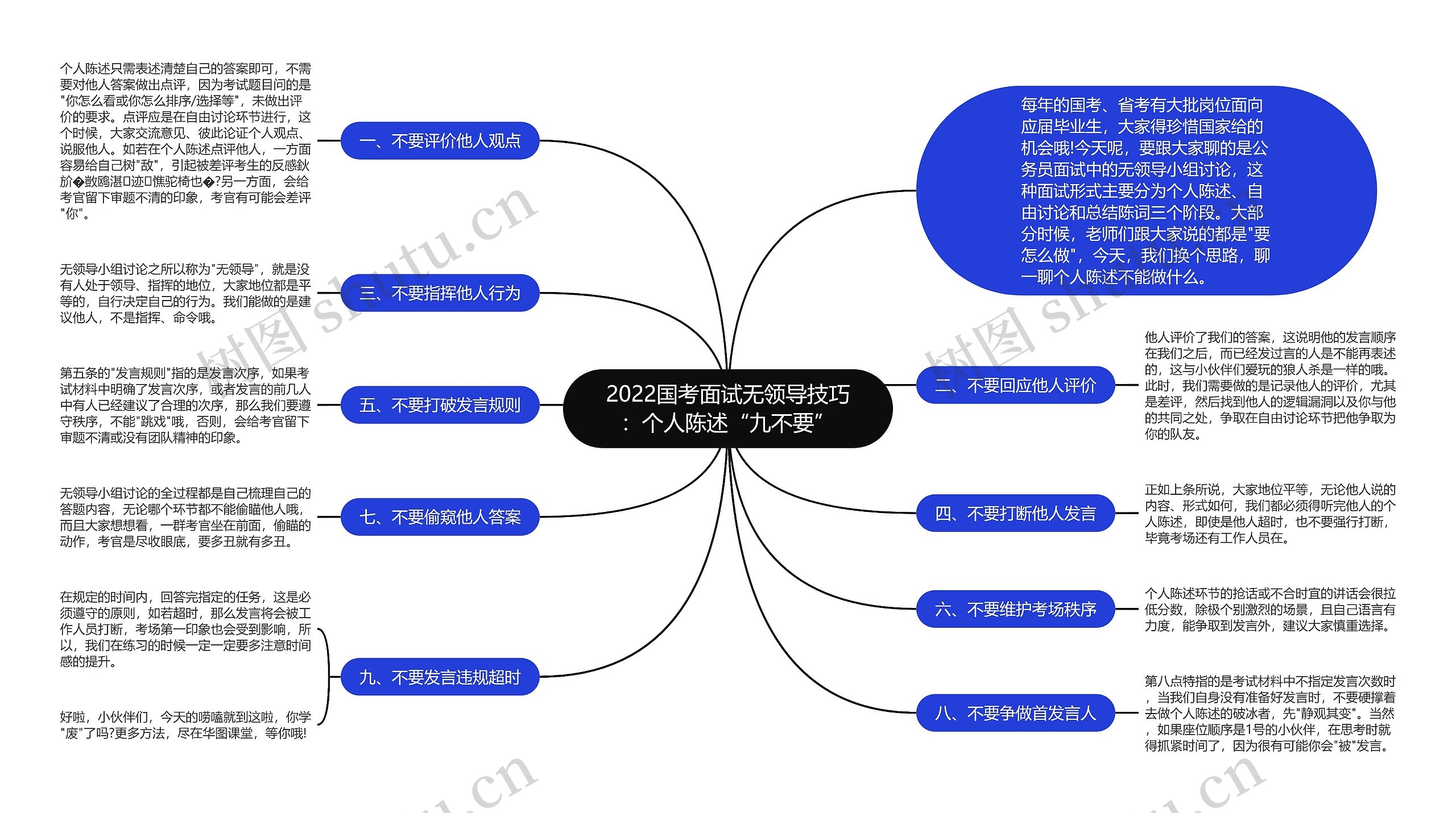 2022国考面试无领导技巧：个人陈述“九不要”