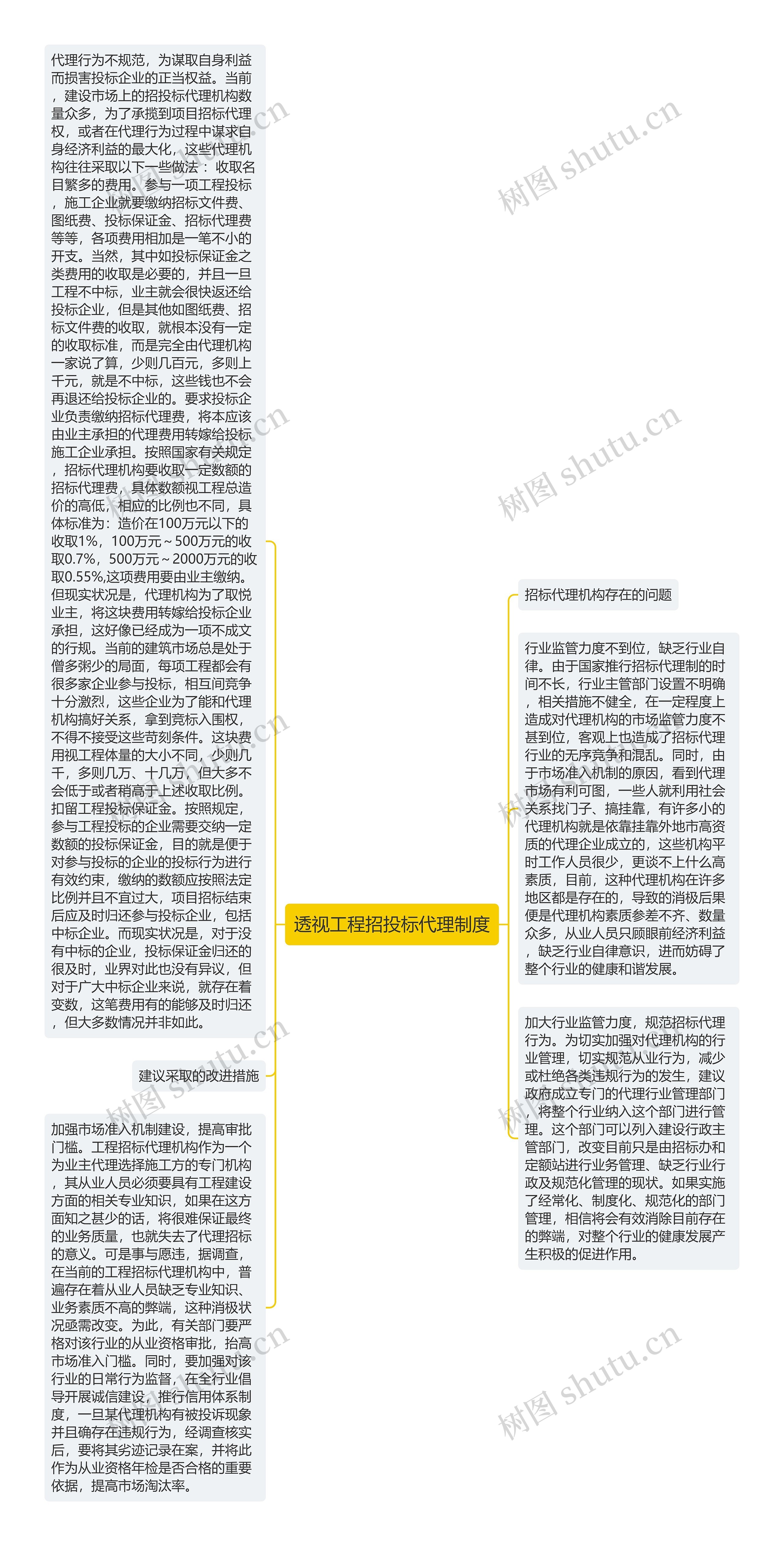 透视工程招投标代理制度