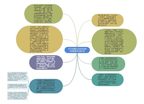 2022年国家公务员考试常识判断备考冲刺计划