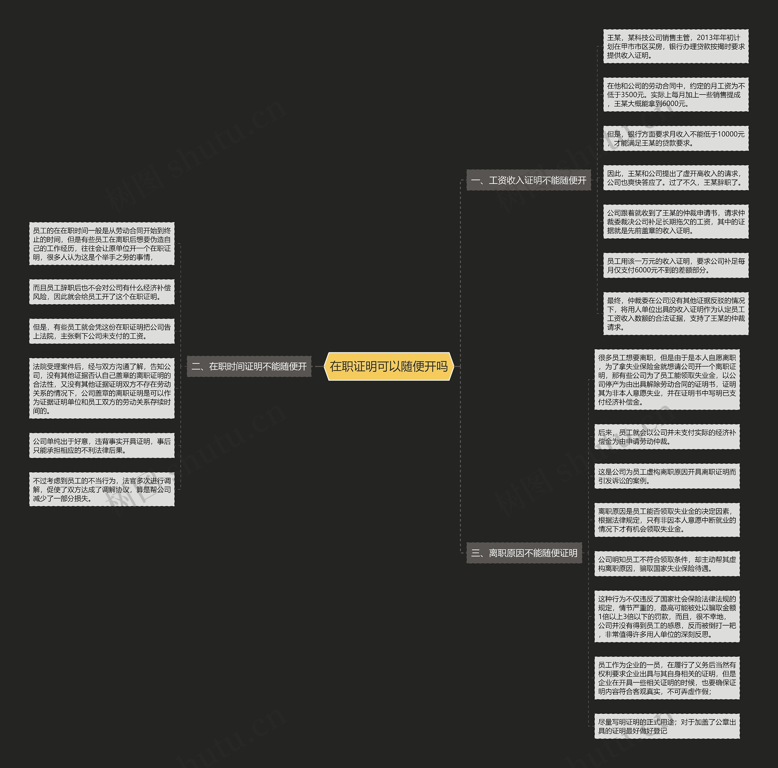 在职证明可以随便开吗思维导图