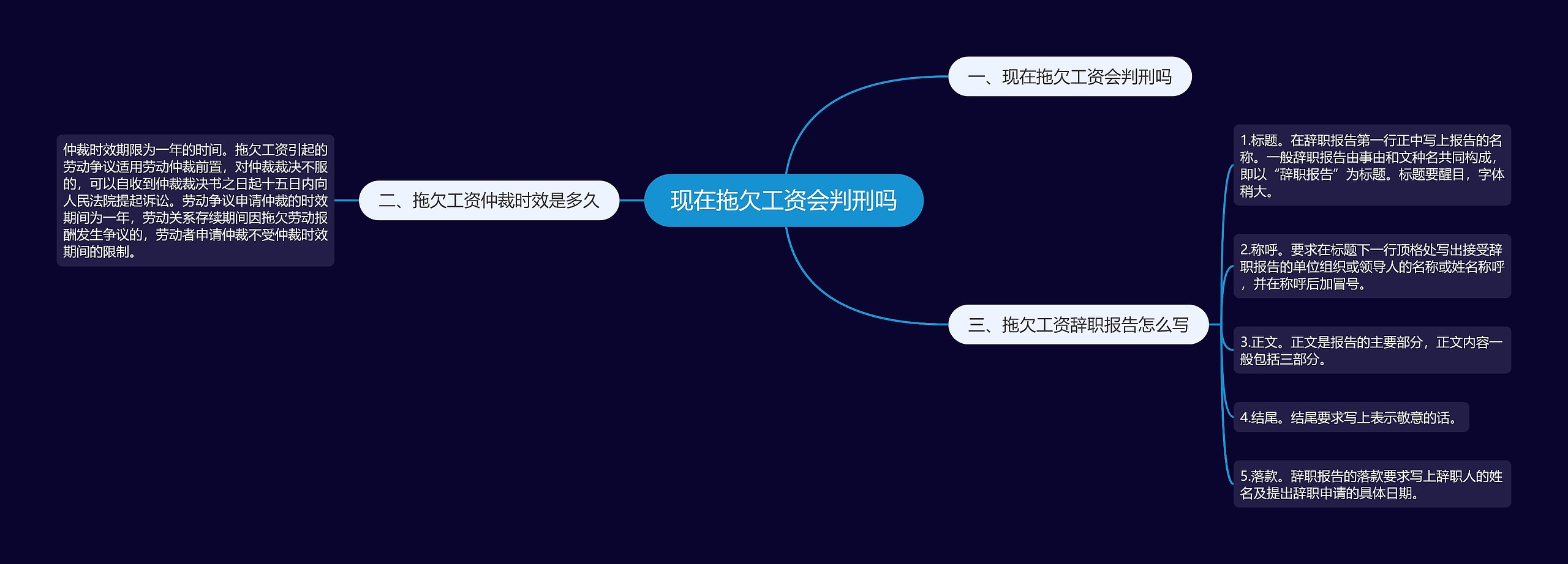 现在拖欠工资会判刑吗 现在拖欠工资会判刑吗
