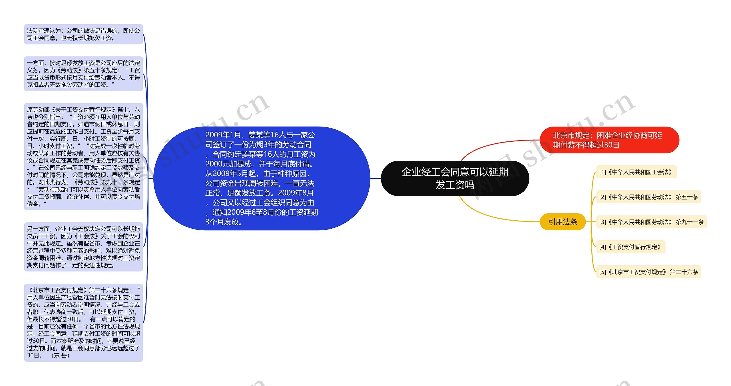 企业经工会同意可以延期发工资吗