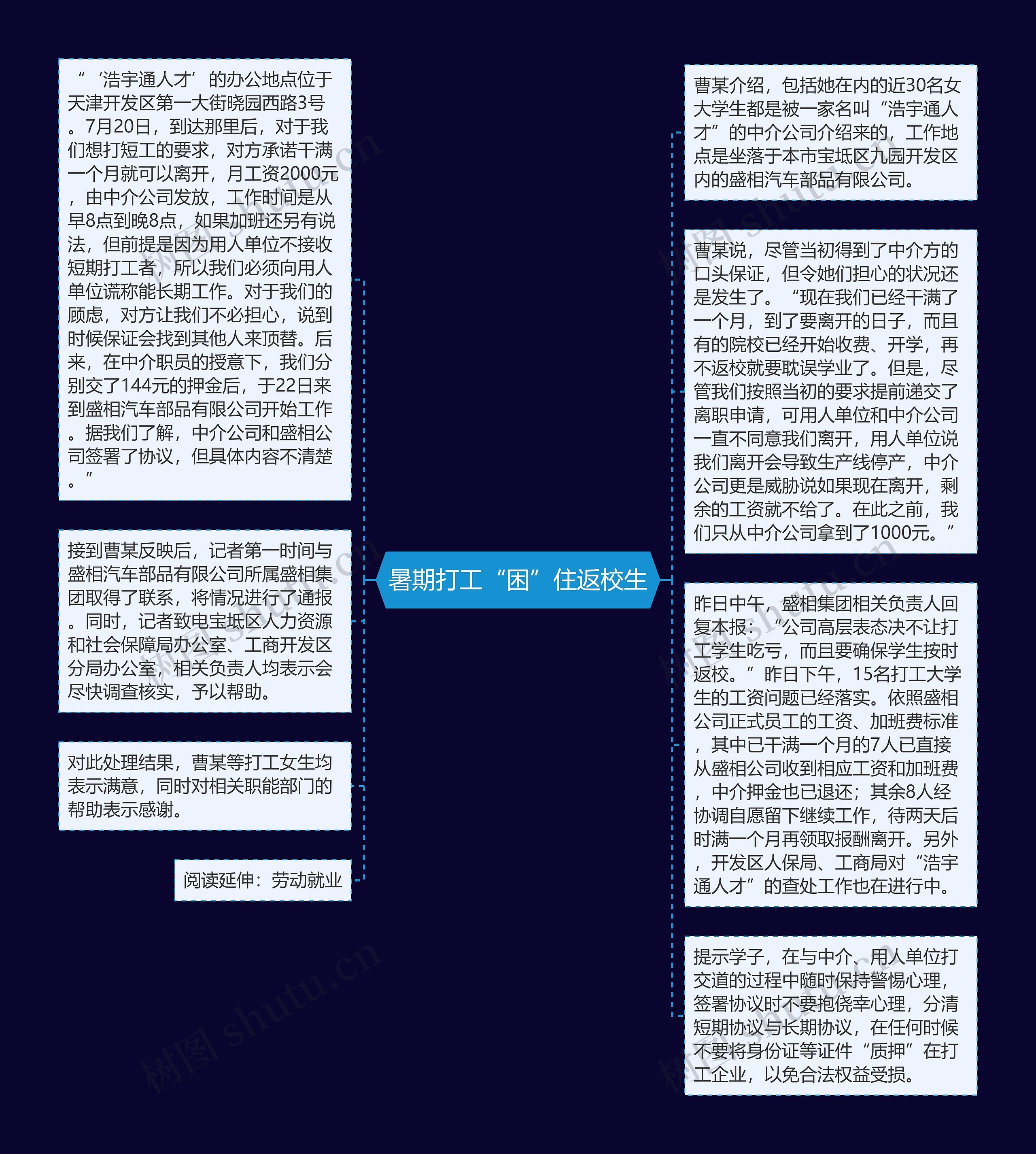 暑期打工“困”住返校生