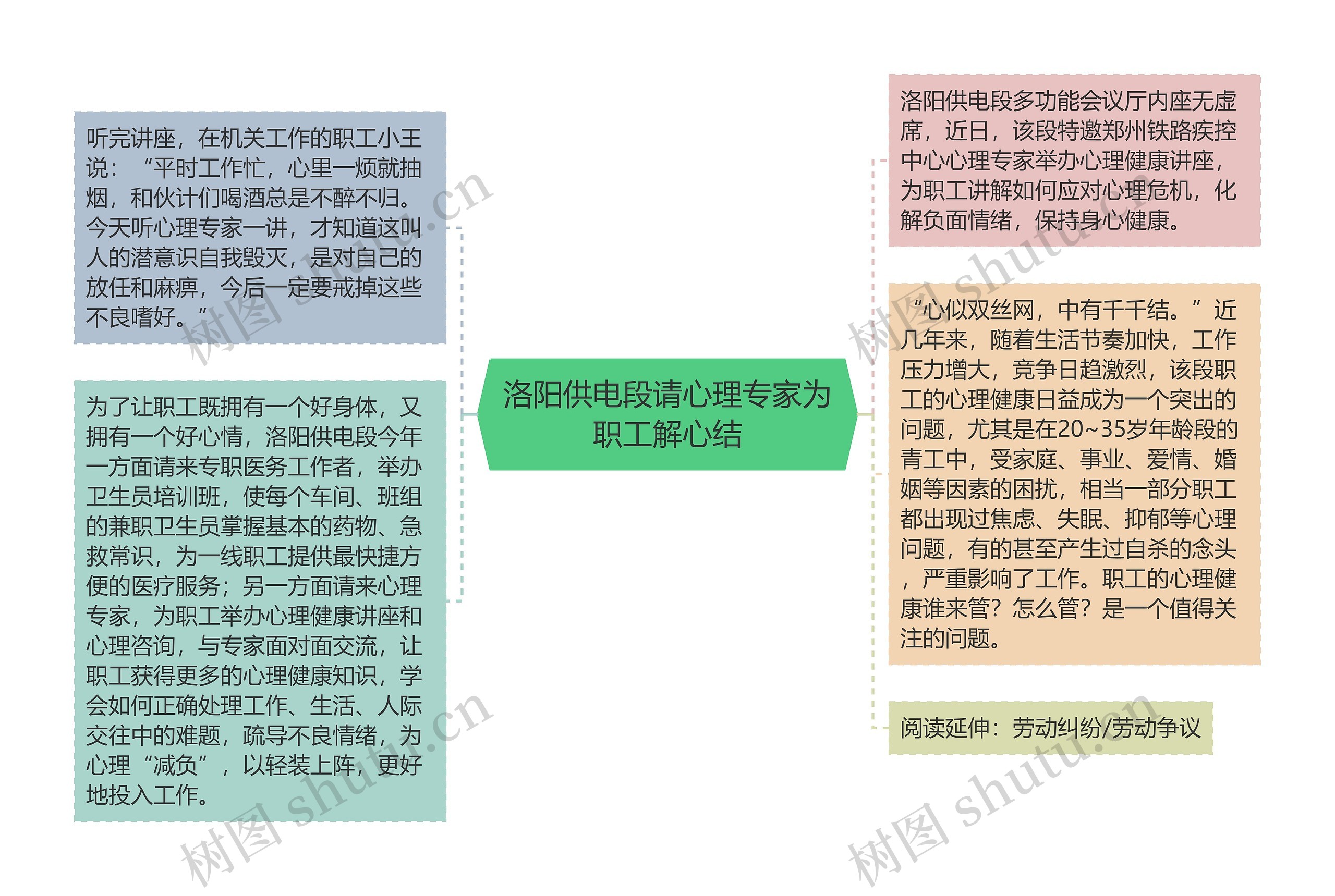 洛阳供电段请心理专家为职工解心结思维导图