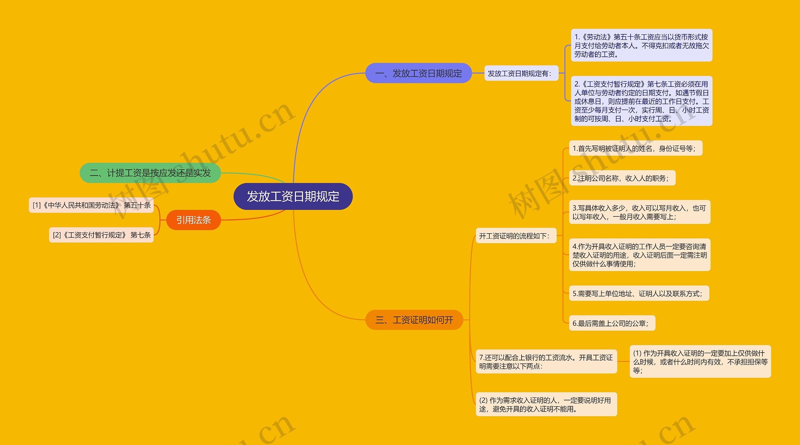 发放工资日期规定